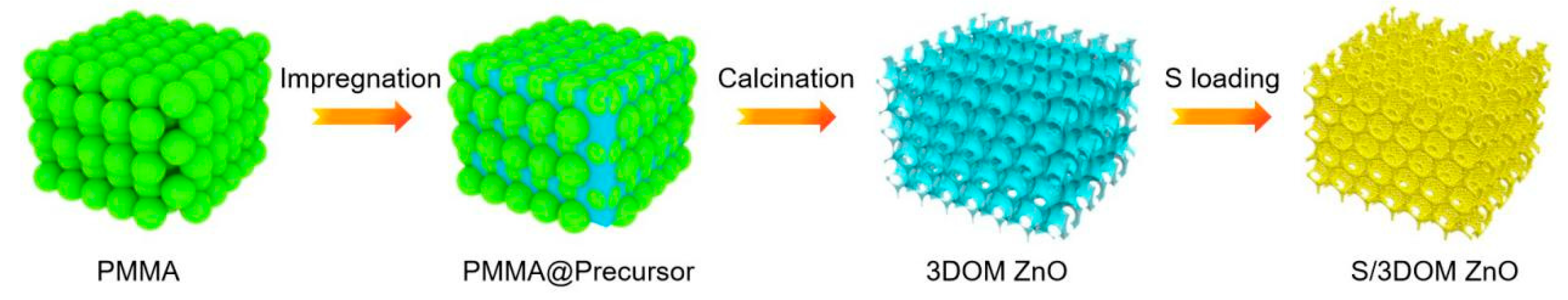 Nanomaterials 10 02267 g001 Nanomaterials 10 02267 g001
