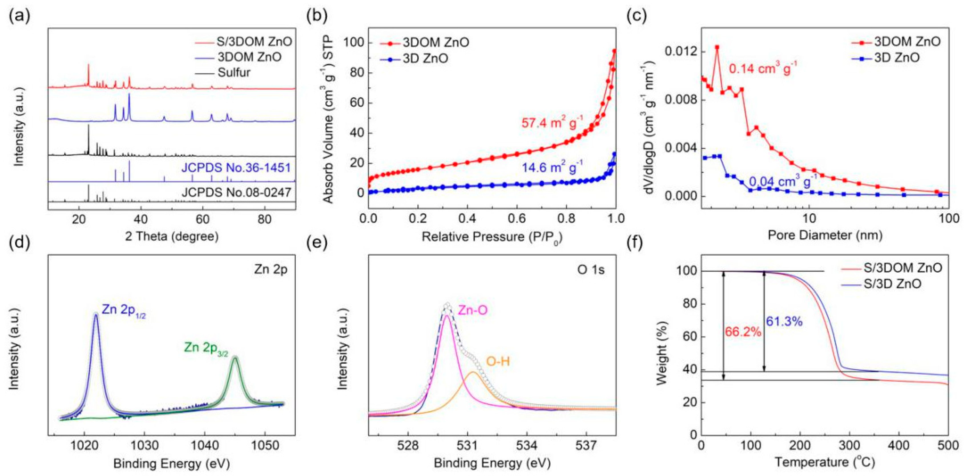 Nanomaterials 10 02267 g003 Nanomaterials 10 02267 g003