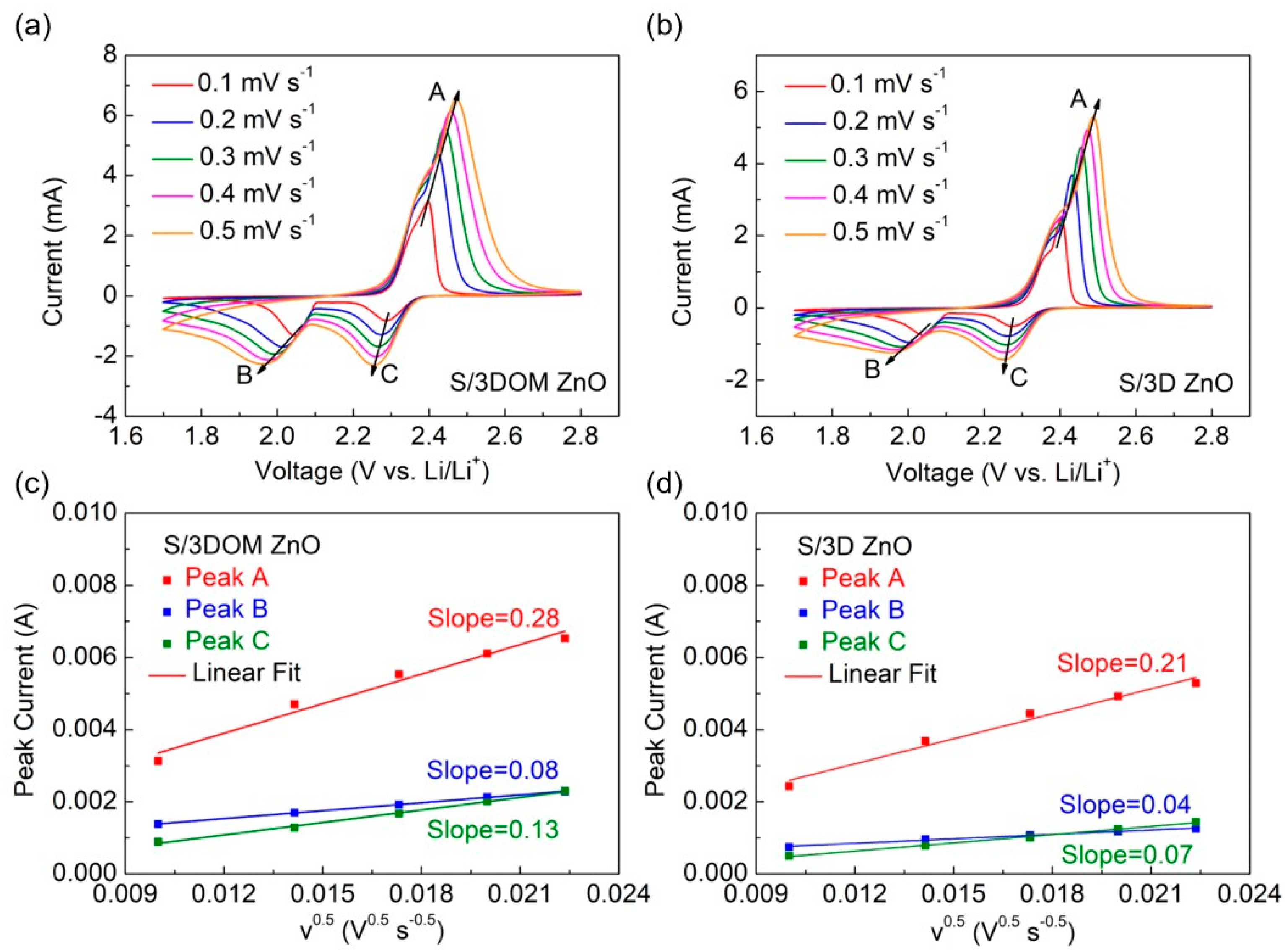 Nanomaterials 10 02267 g005 Nanomaterials 10 02267 g005