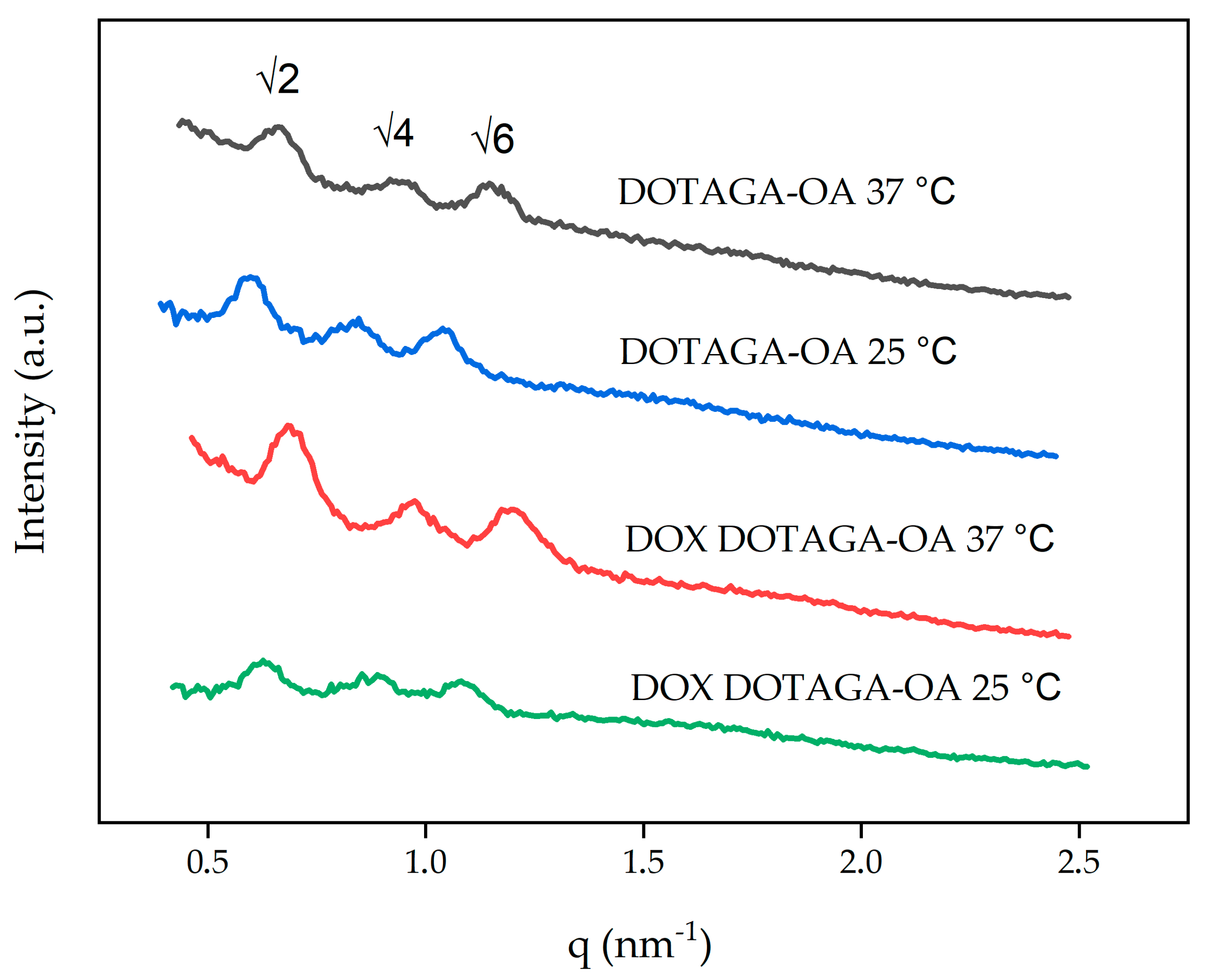 Nanomaterials 10 02272 g003