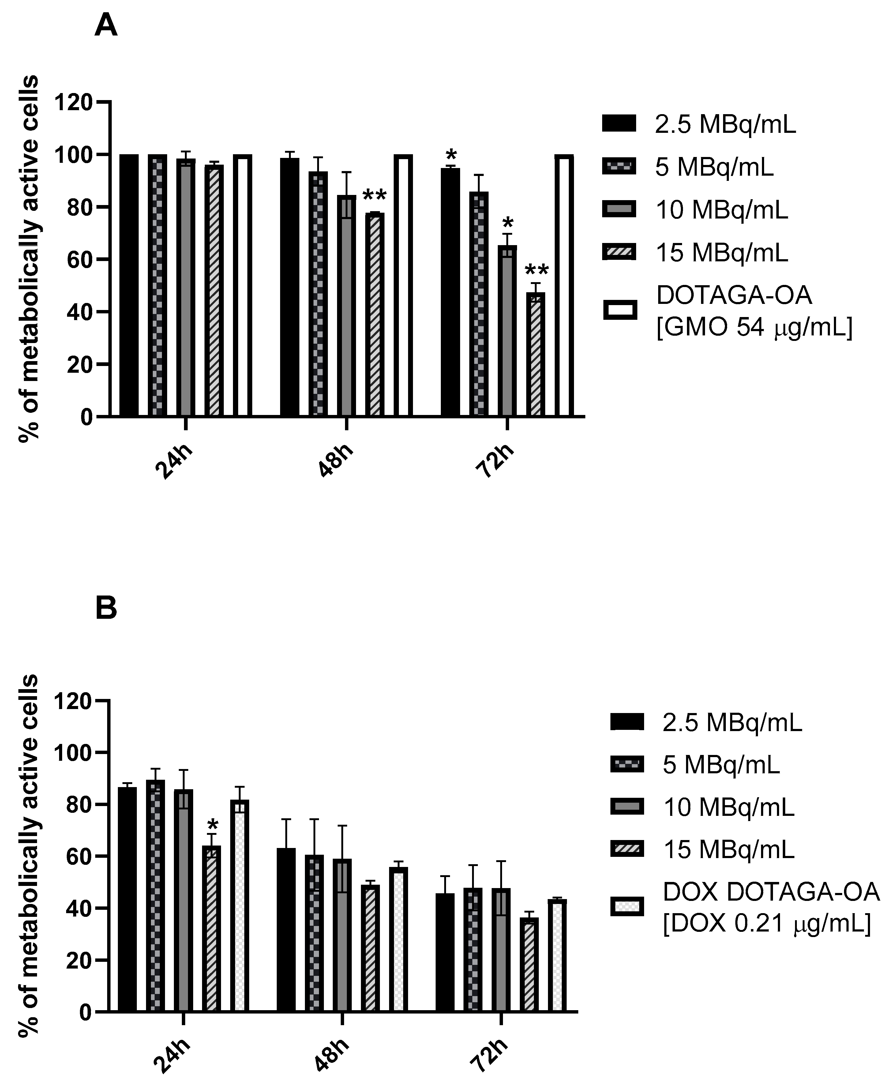 Nanomaterials 10 02272 g005