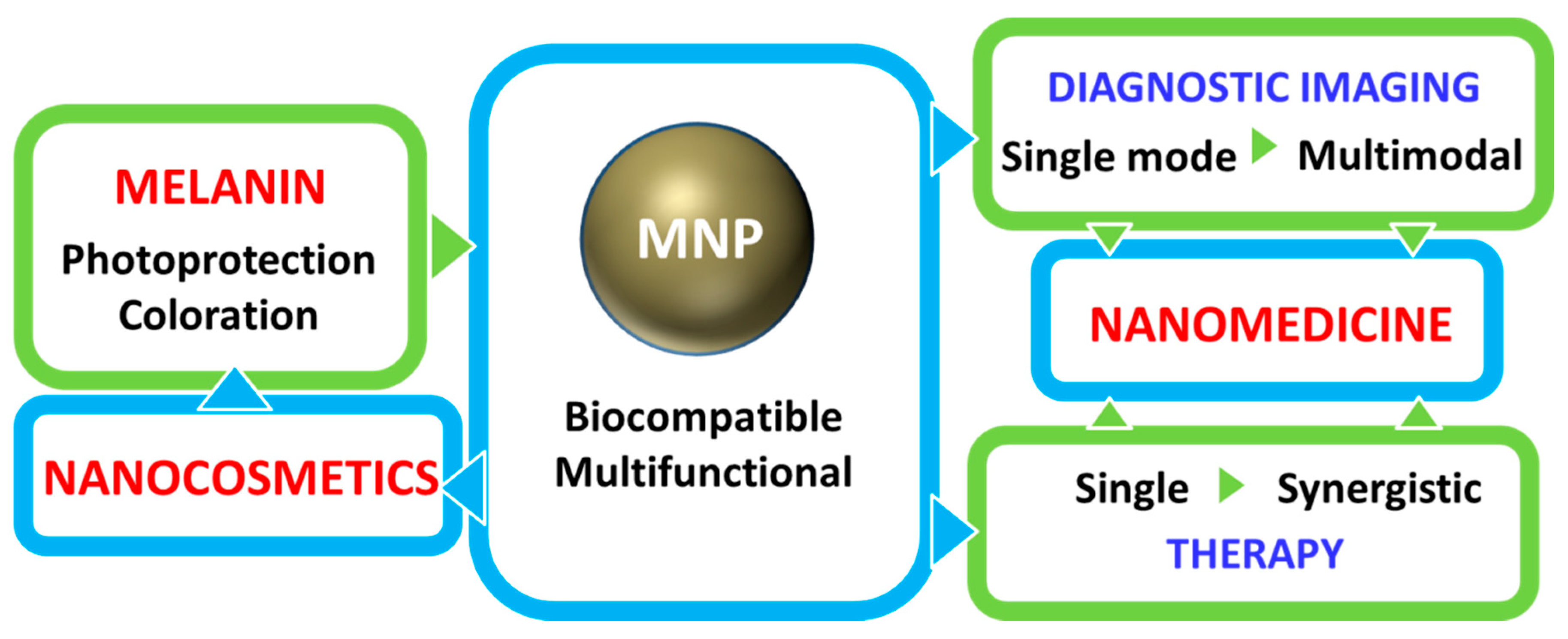 Nanomaterials 10 02276 g001 Nanomaterials 10 02276 g001