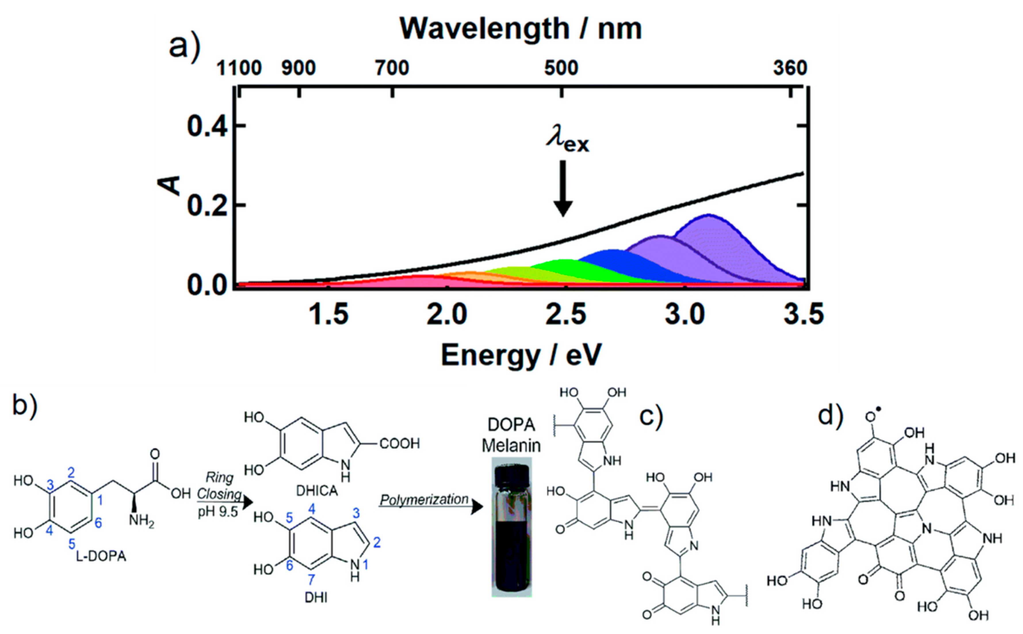 Nanomaterials 10 02276 g003 Nanomaterials 10 02276 g003