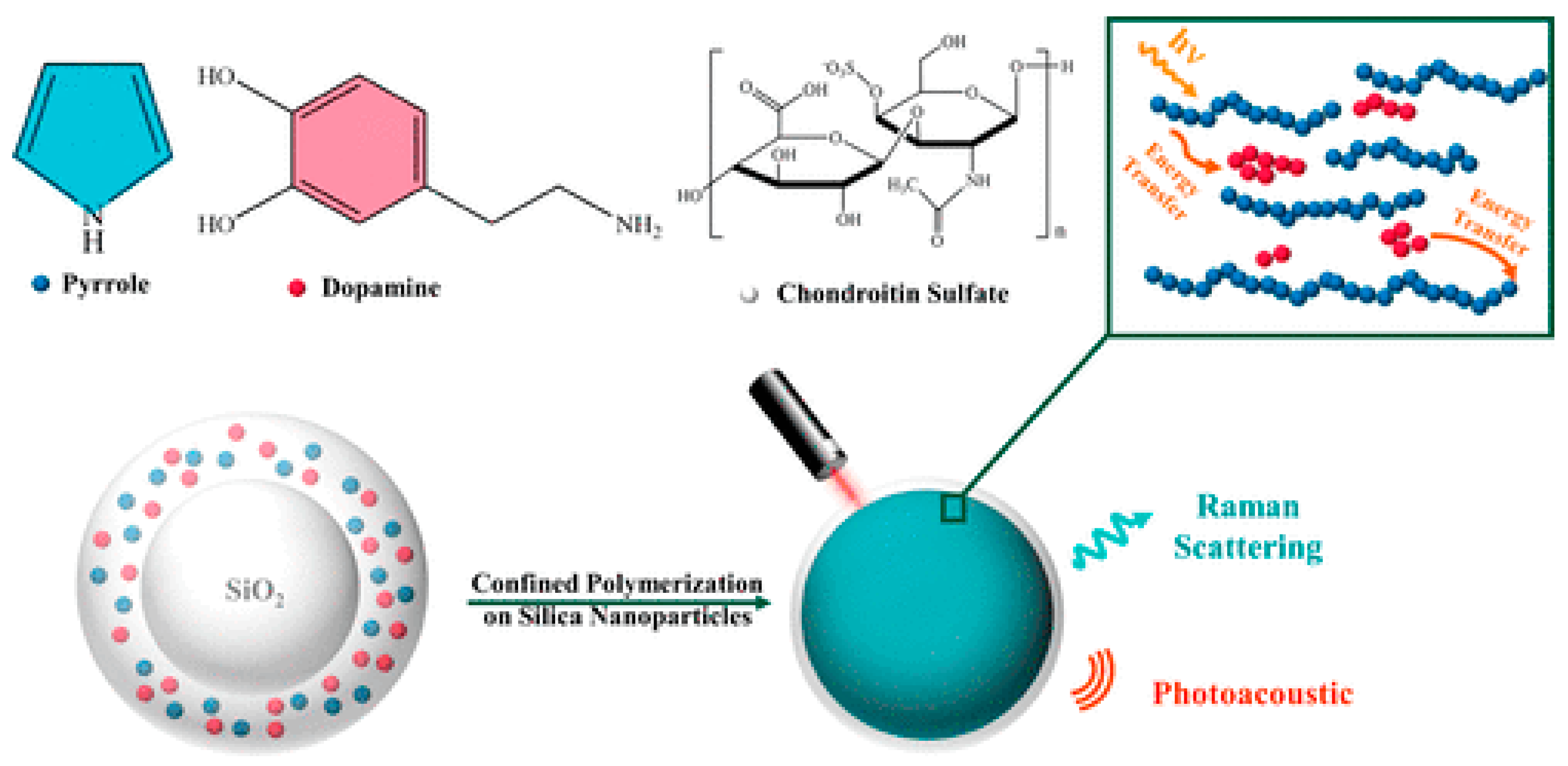 Nanomaterials 10 02276 g008 Nanomaterials 10 02276 g008