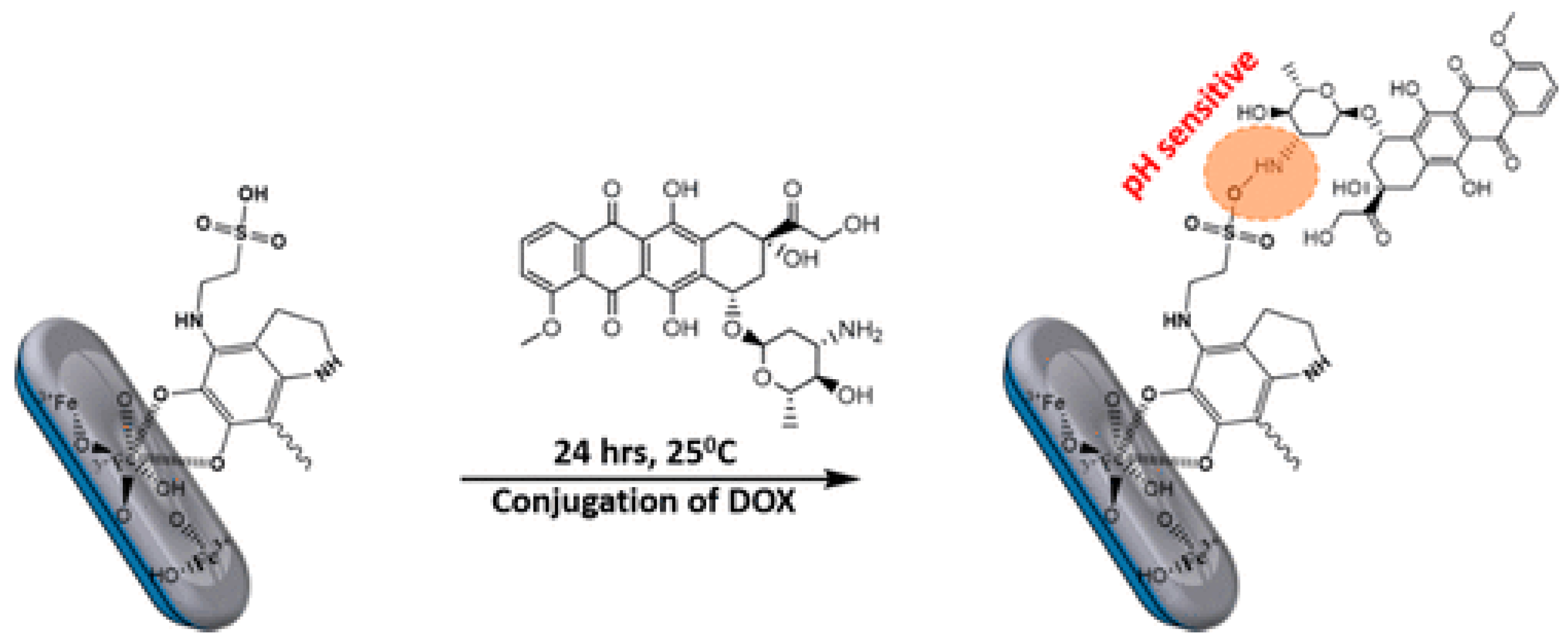 Nanomaterials 10 02276 g011 Nanomaterials 10 02276 g011