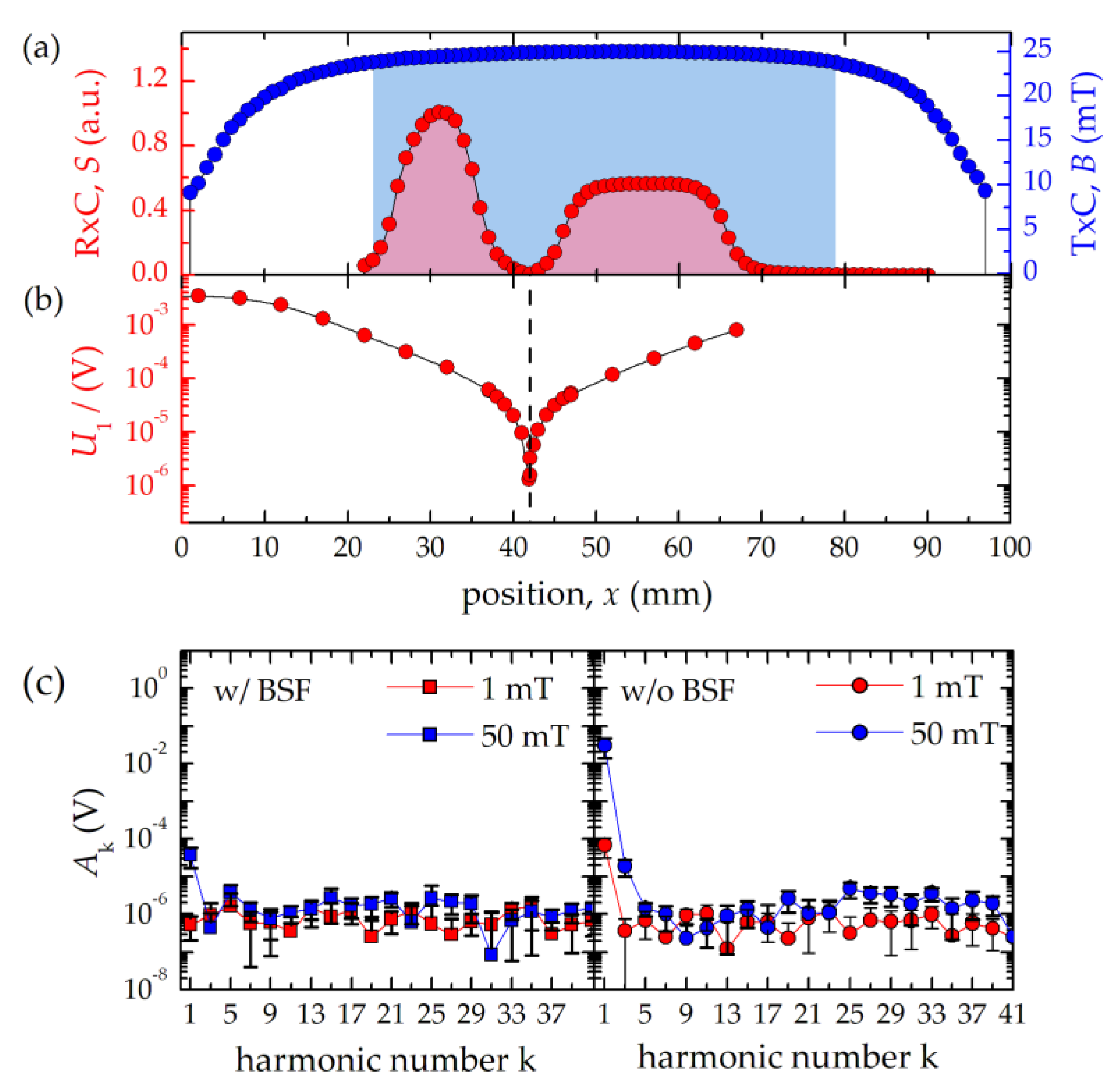 Nanomaterials 10 02277 g002 Nanomaterials 10 02277 g002