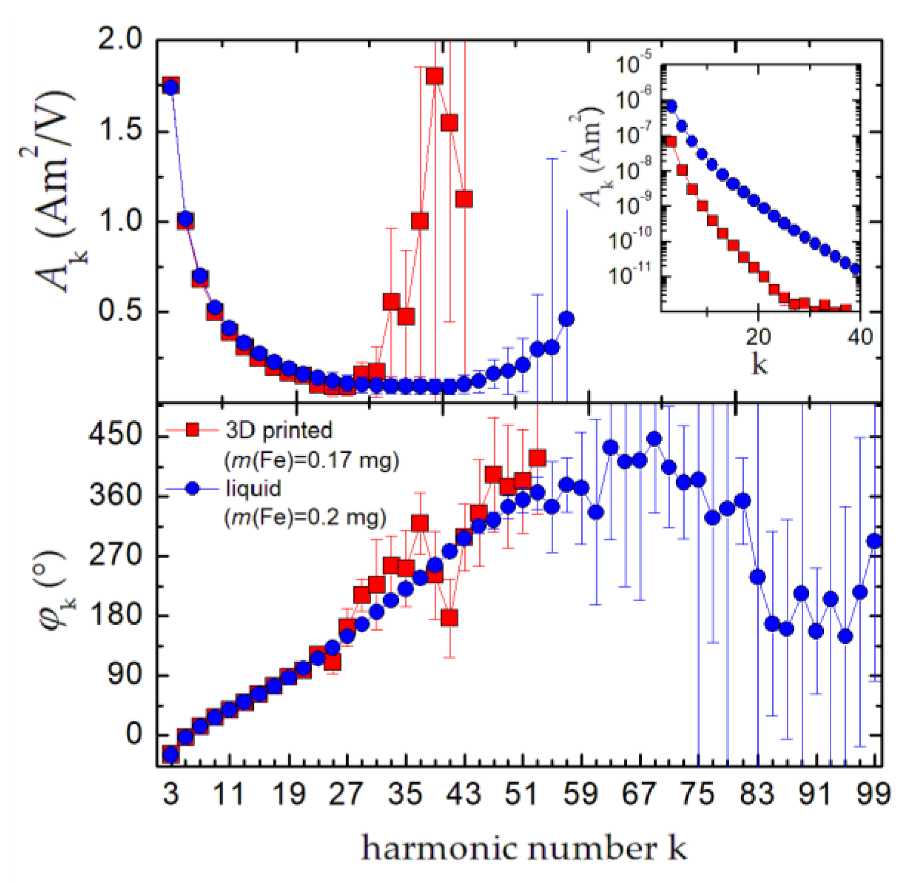 Nanomaterials 10 02277 g003 Nanomaterials 10 02277 g003