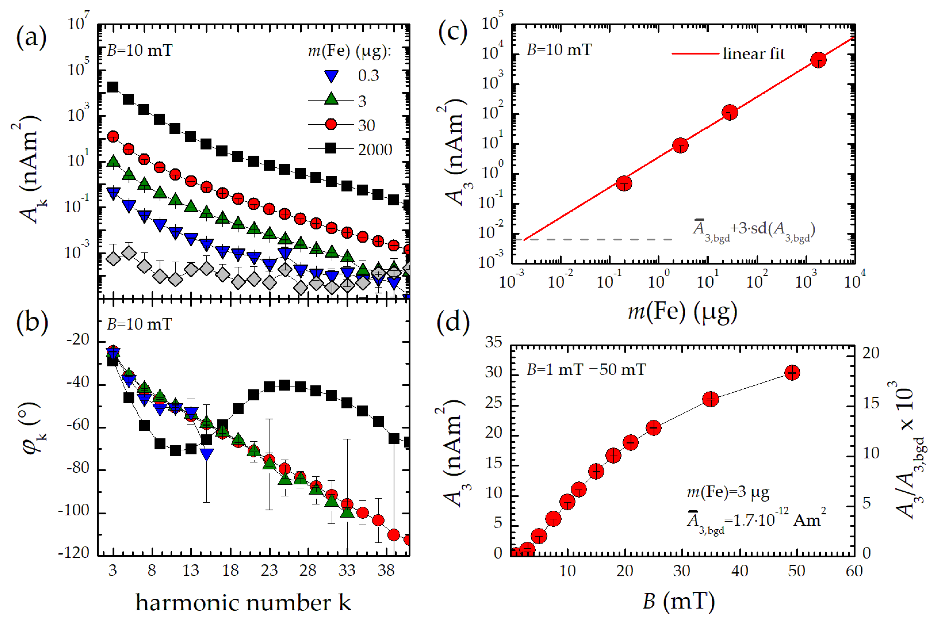Nanomaterials 10 02277 g004 Nanomaterials 10 02277 g004