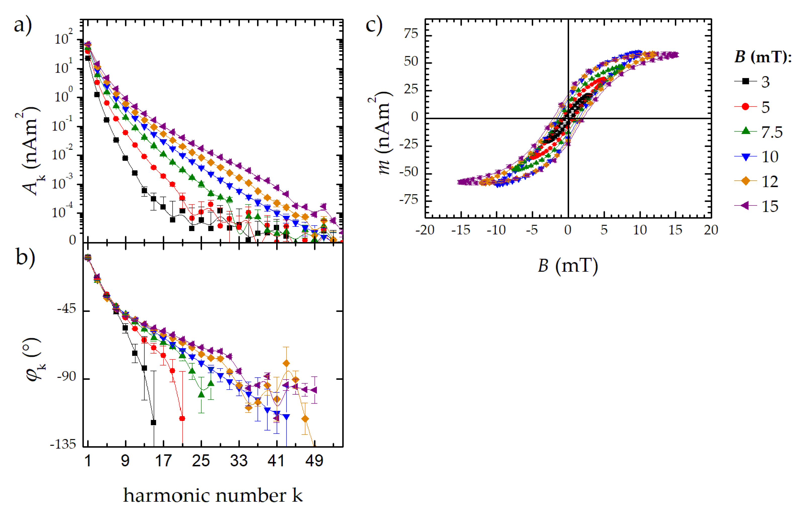 Nanomaterials 10 02277 g005 Nanomaterials 10 02277 g005