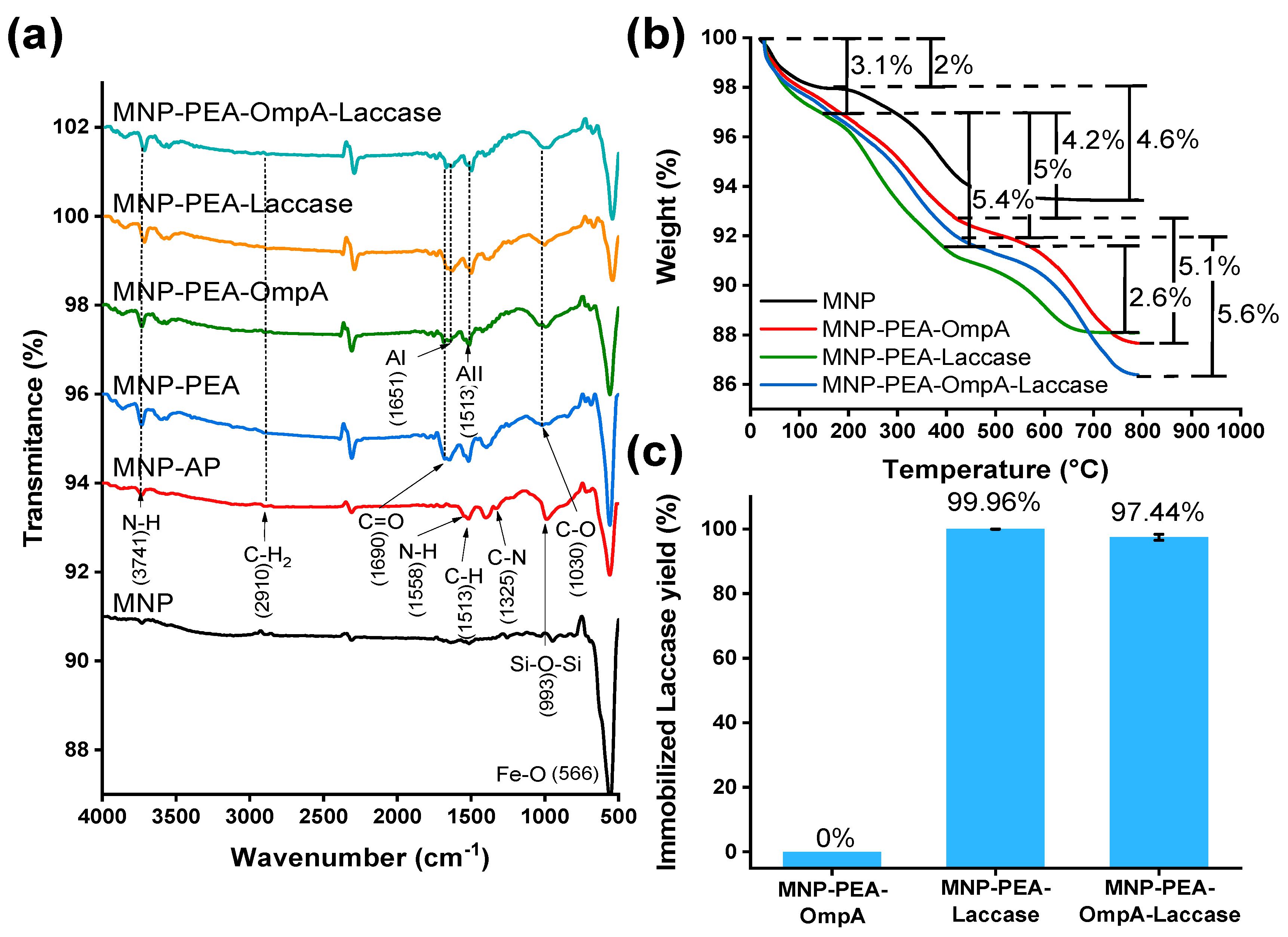 Nanomaterials 10 02278 g003