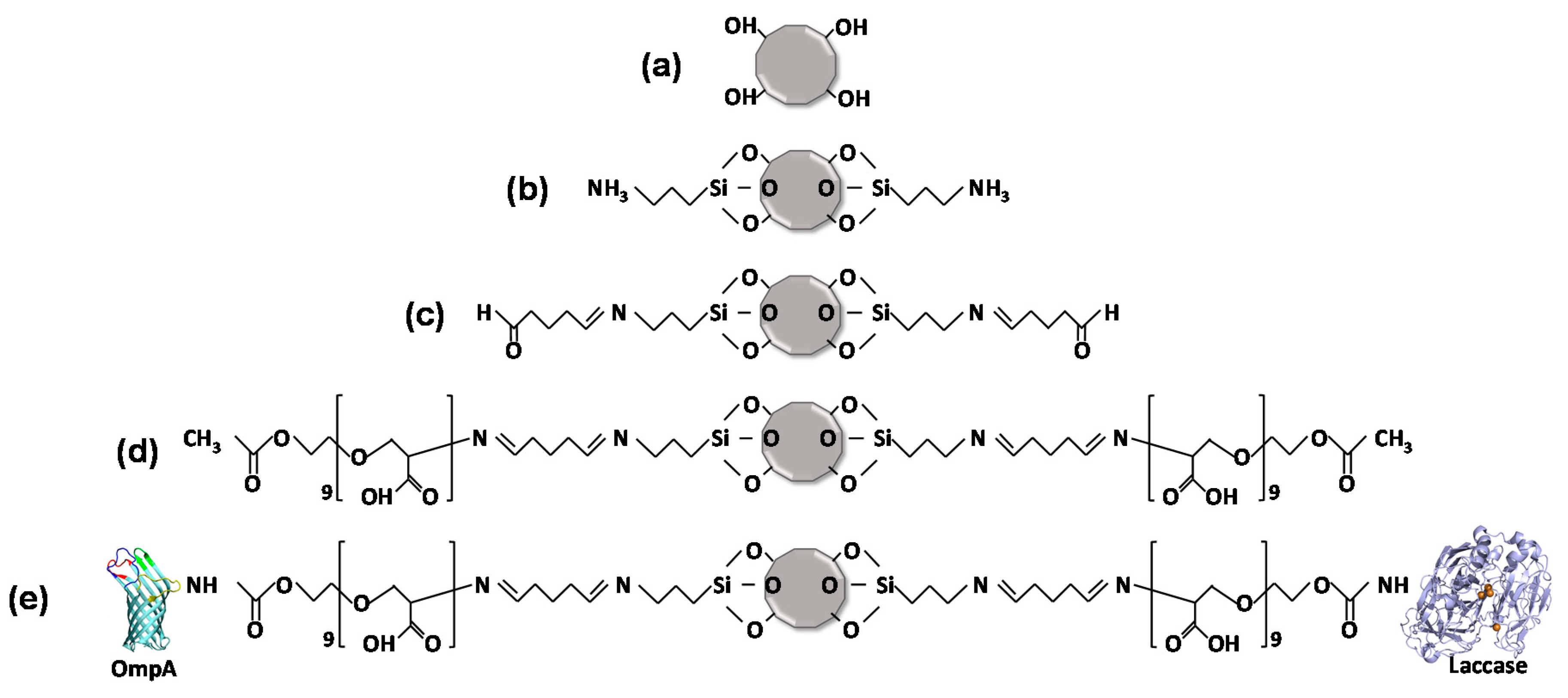 Nanomaterials 10 02278 sch001