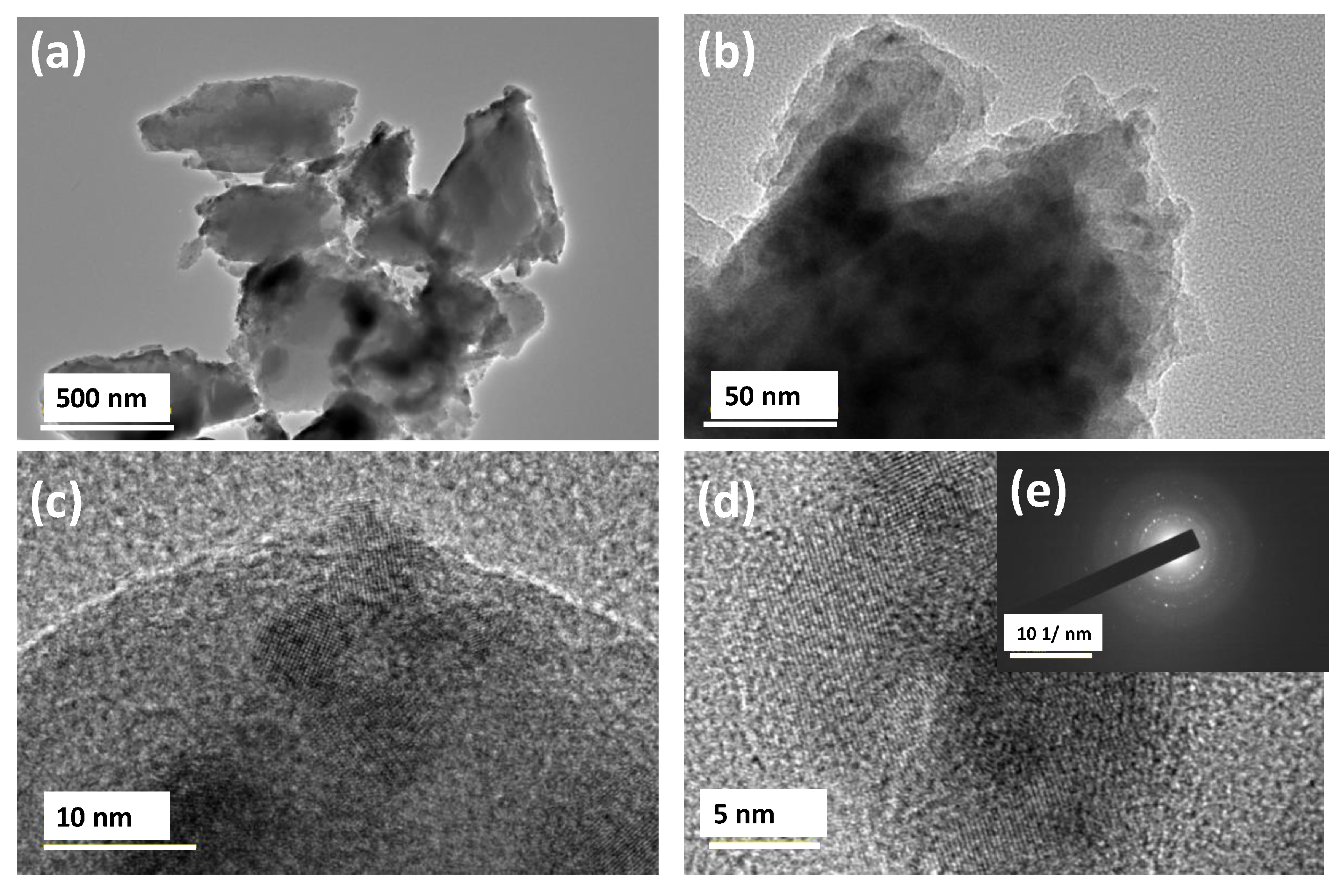 Nanomaterials 10 02283 g005