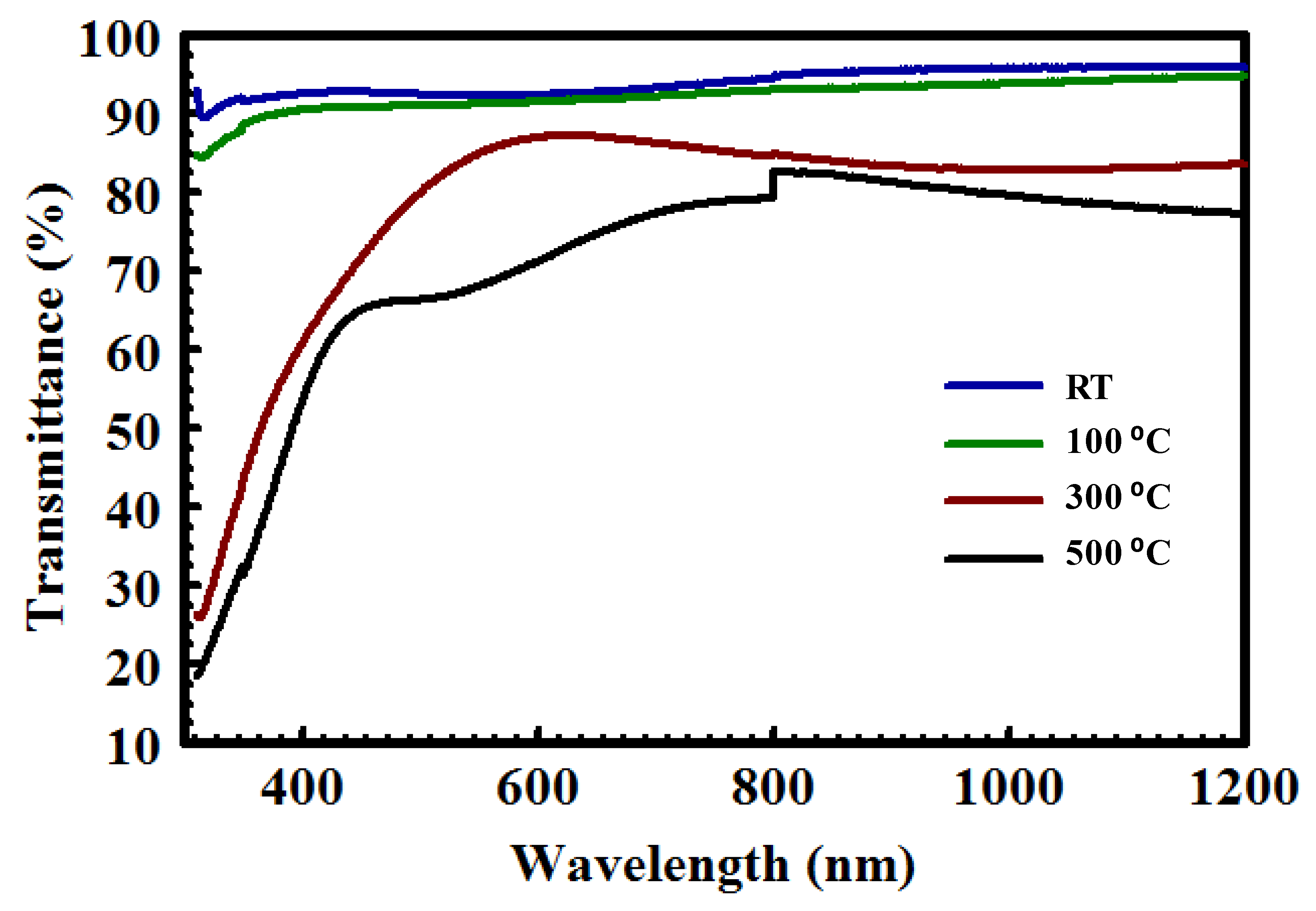 Nanomaterials 10 02283 g006