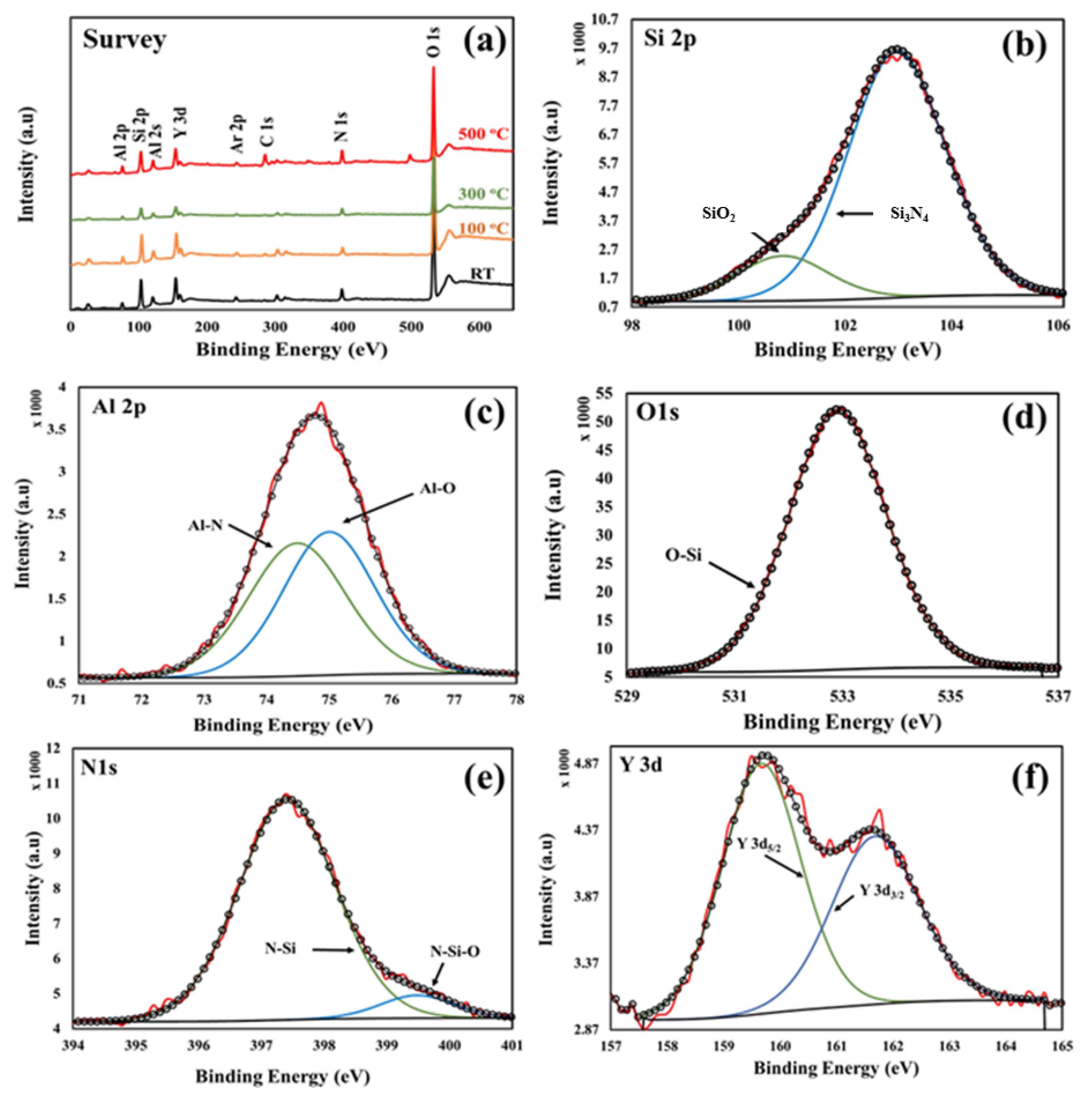 Nanomaterials 10 02283 g007