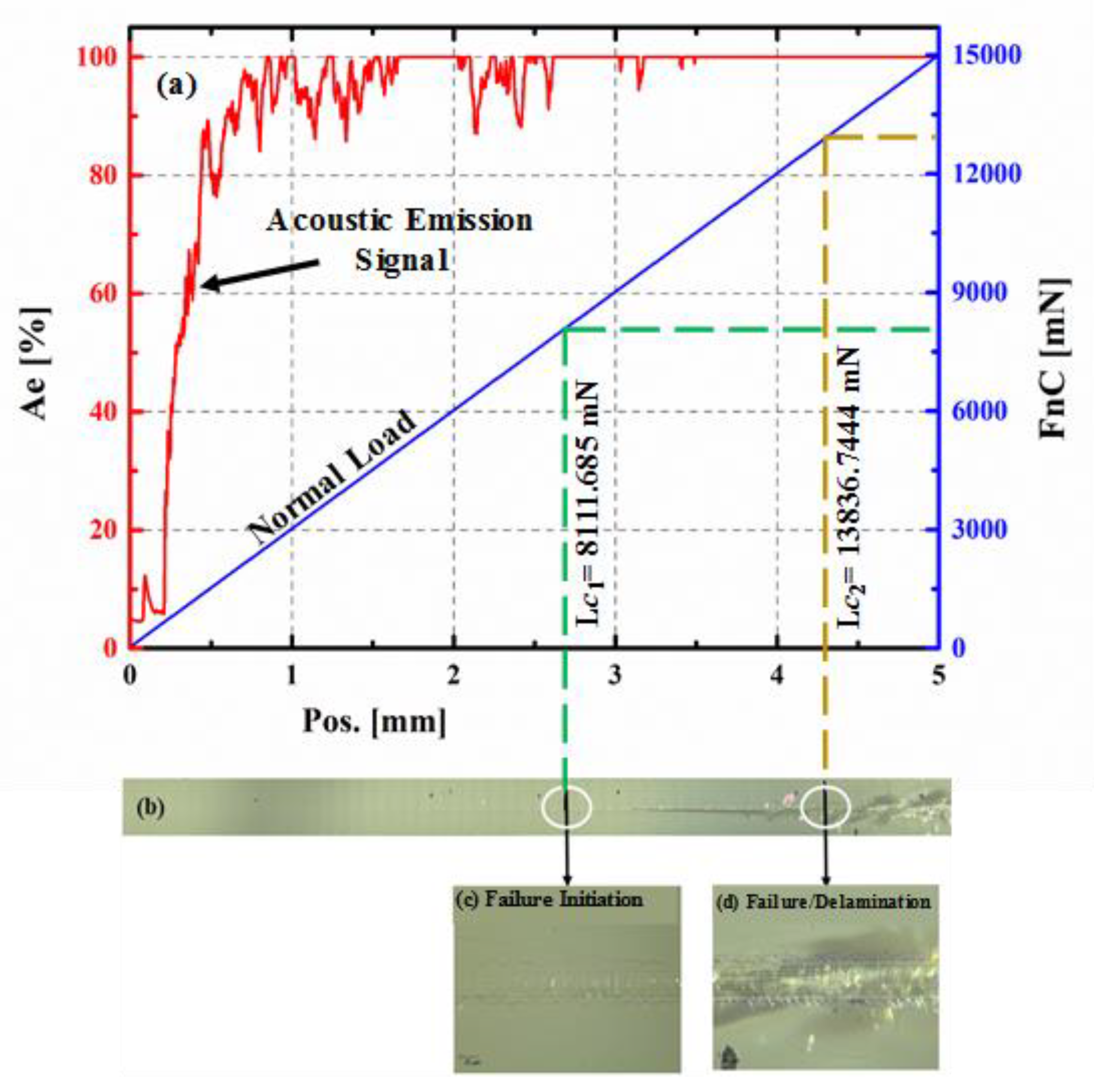 Nanomaterials 10 02283 g008