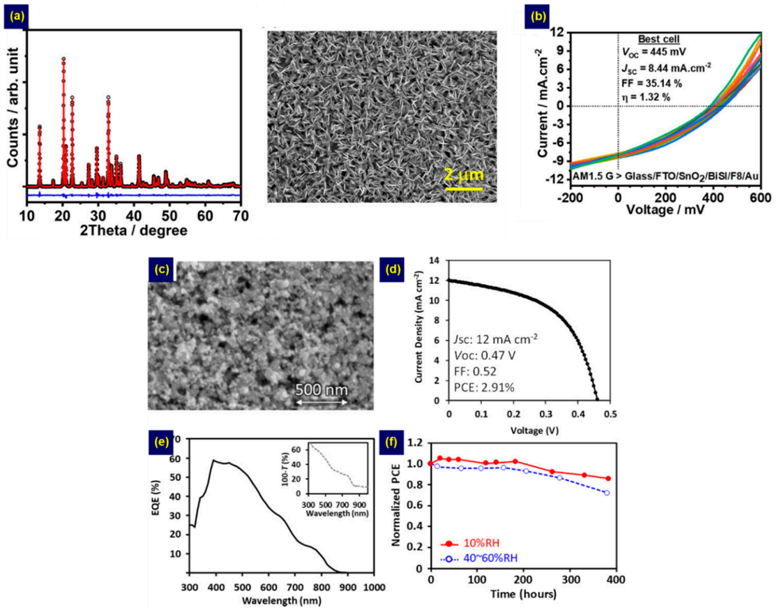 Nanomaterials 10 02284 g003 Nanomaterials 10 02284 g003