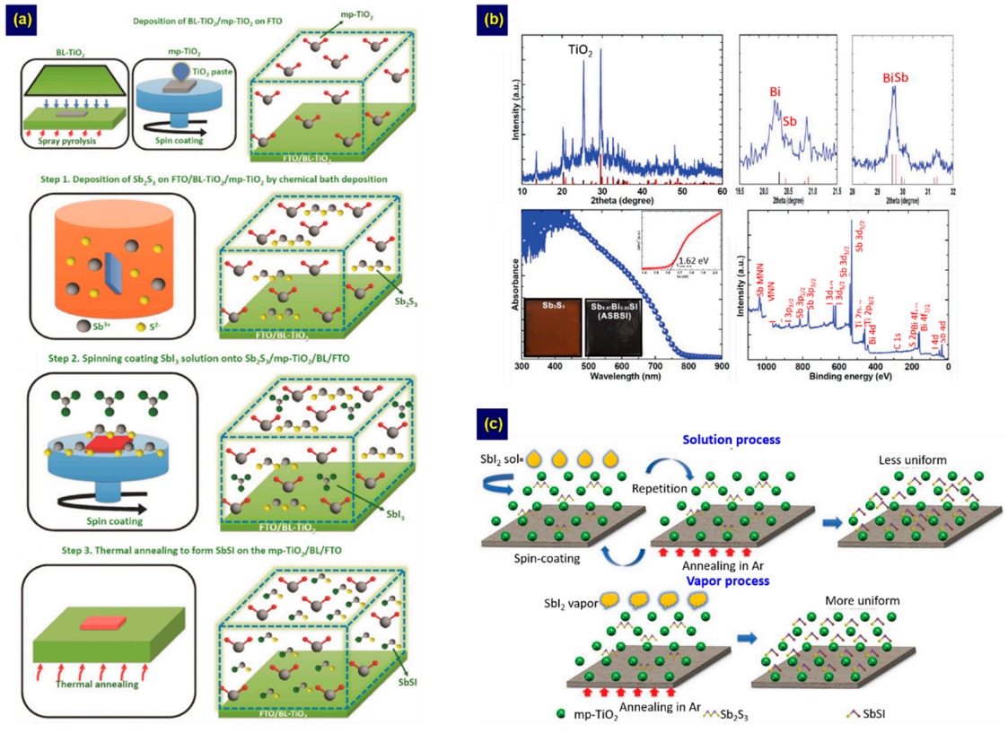 Nanomaterials 10 02284 g004 Nanomaterials 10 02284 g004