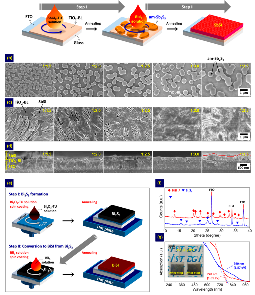 Nanomaterials 10 02284 g005 Nanomaterials 10 02284 g005