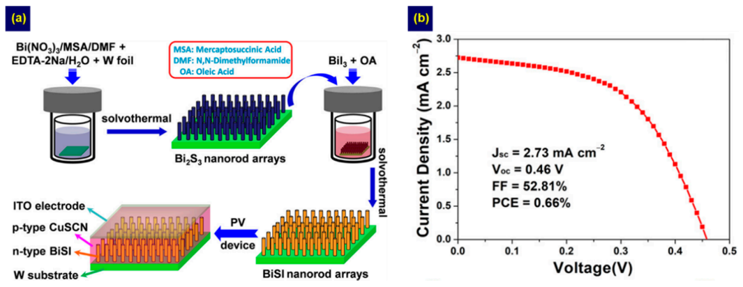 Nanomaterials 10 02284 g006 Nanomaterials 10 02284 g006
