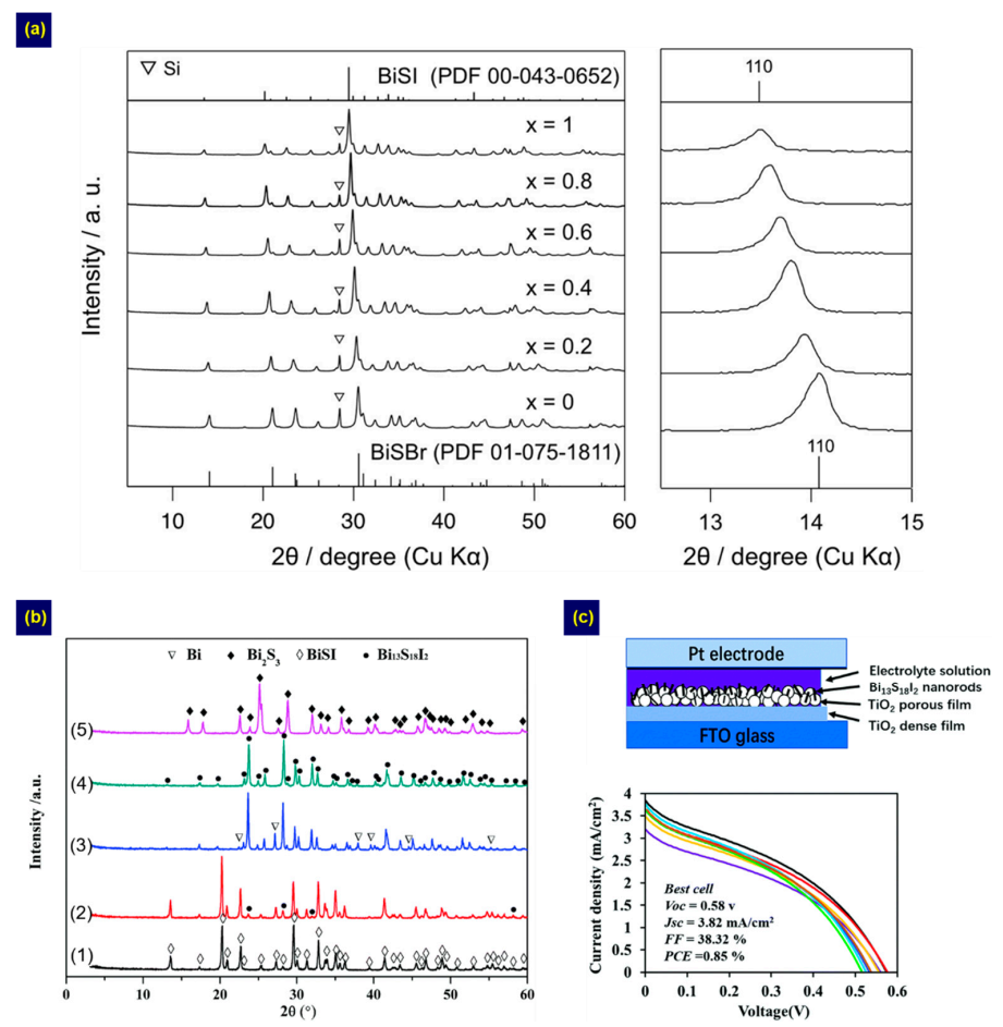 Nanomaterials 10 02284 g007 Nanomaterials 10 02284 g007