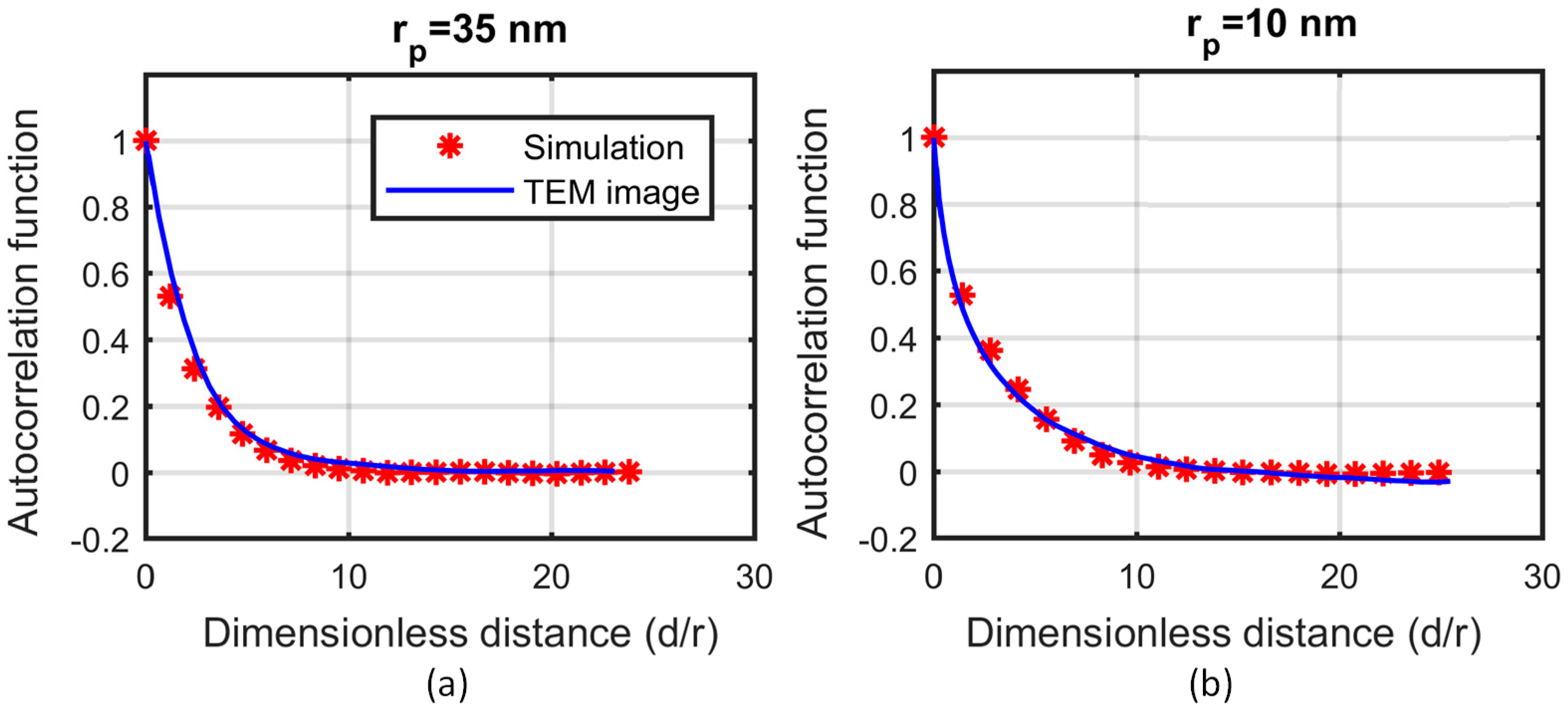 Nanomaterials 10 02288 g005