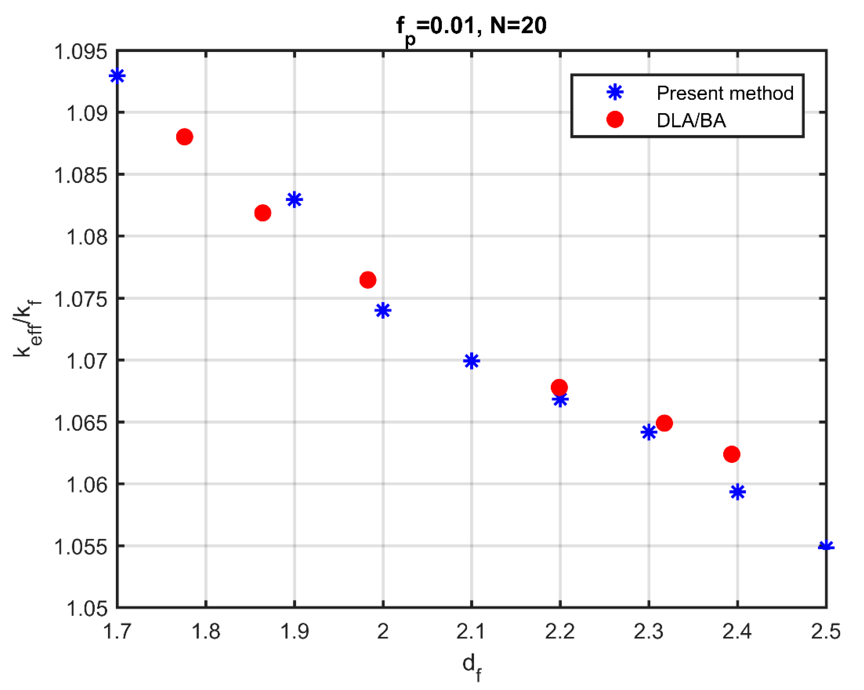Nanomaterials 10 02288 g008