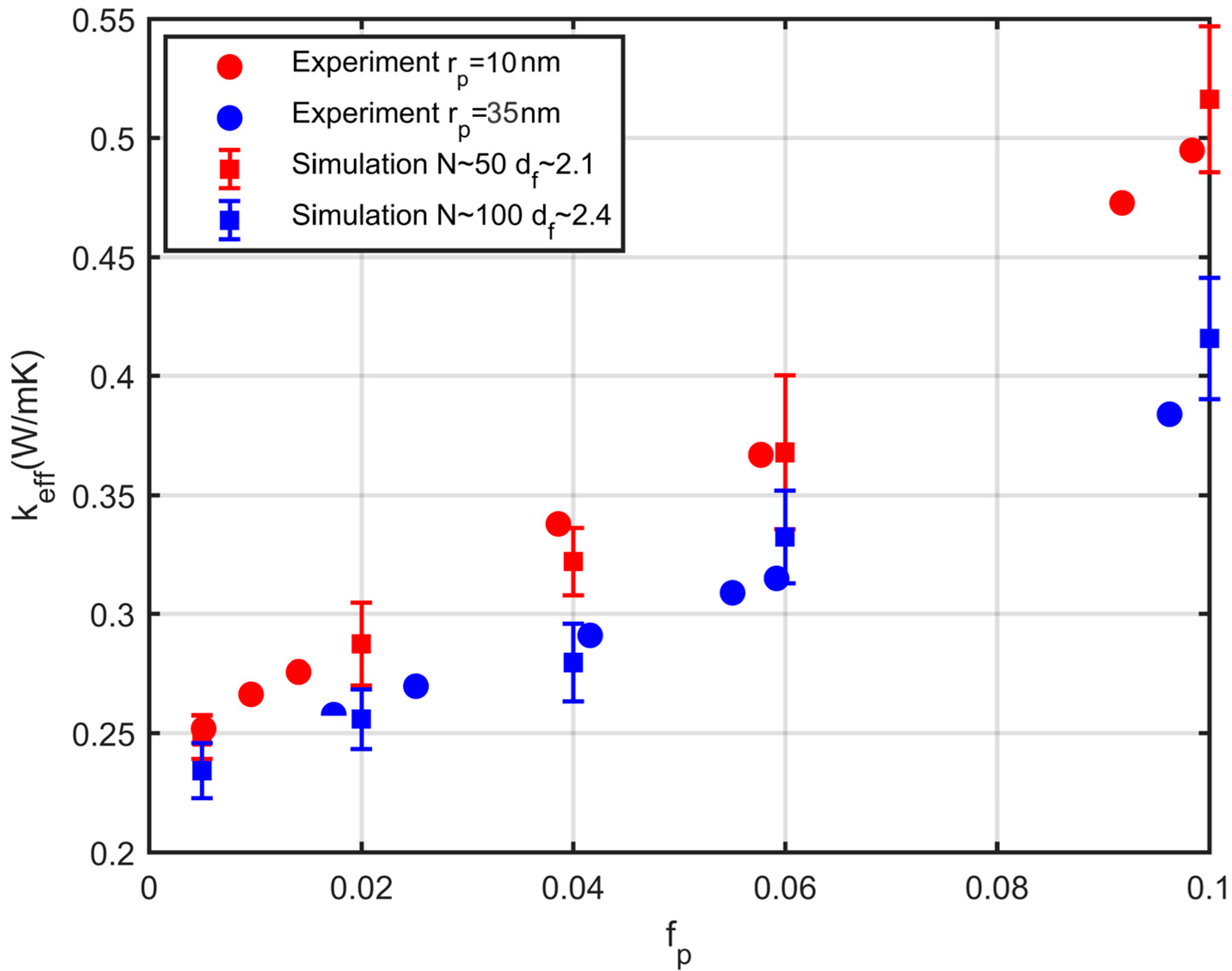 Nanomaterials 10 02288 g015