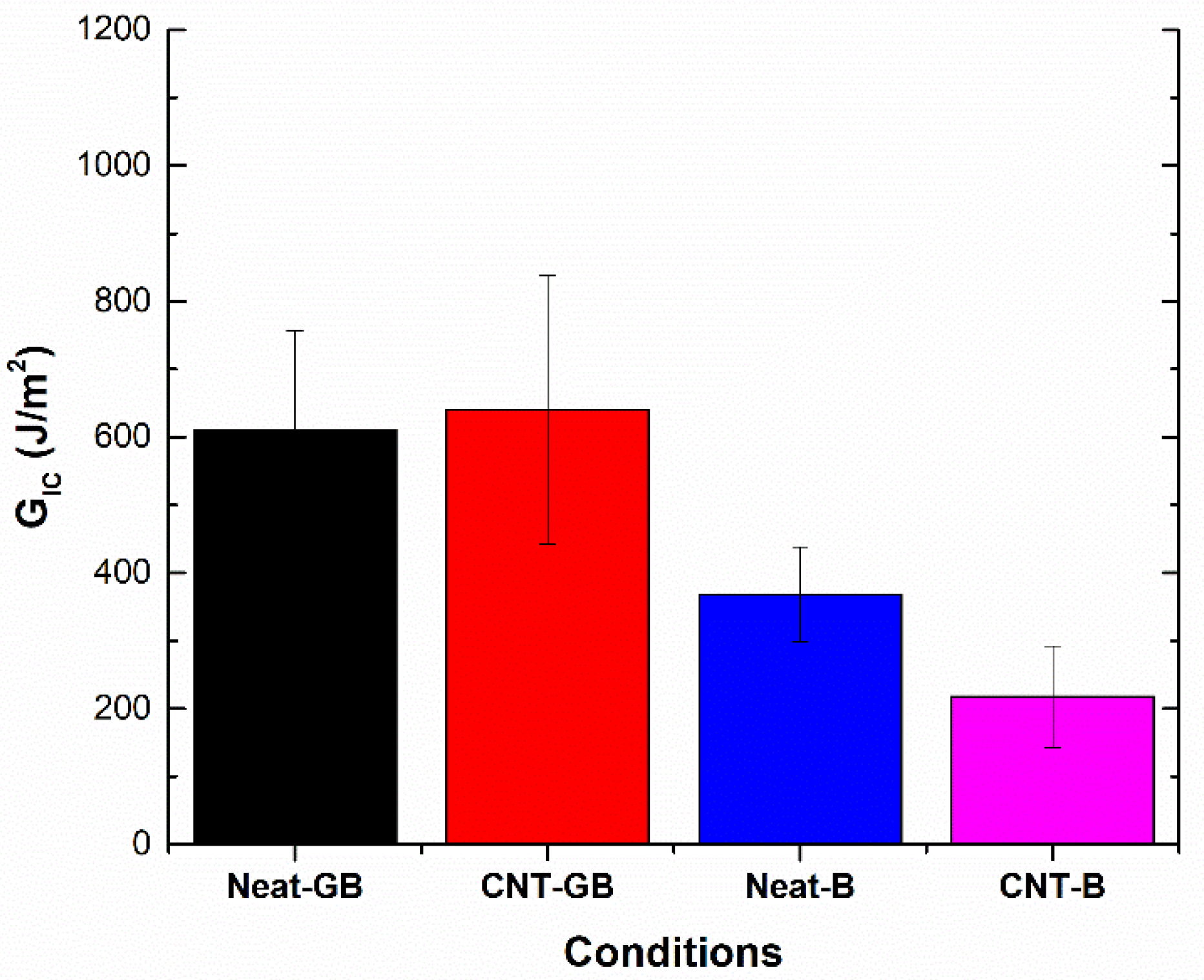 Nanomaterials 10 02290 g006