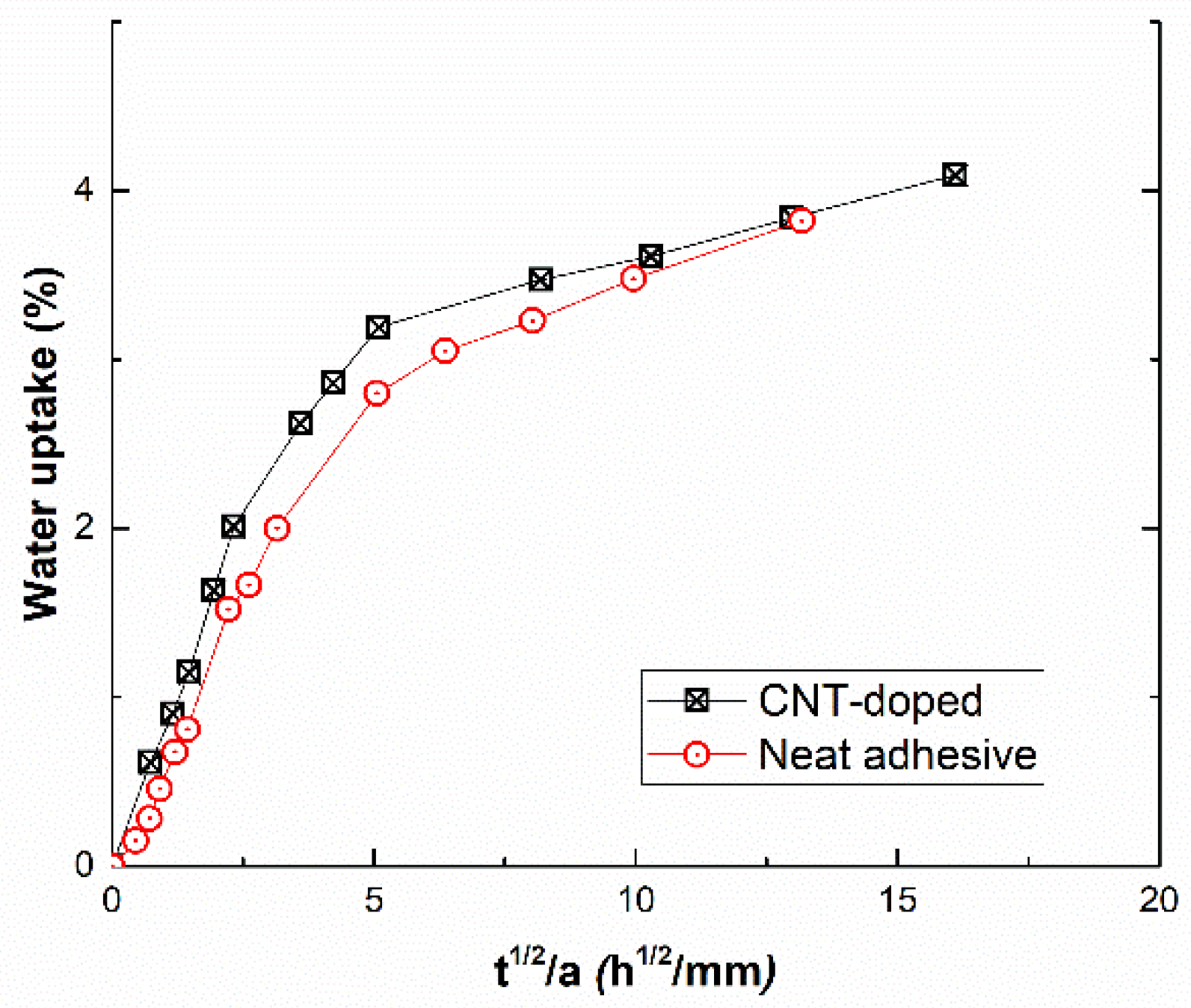 Nanomaterials 10 02290 g007