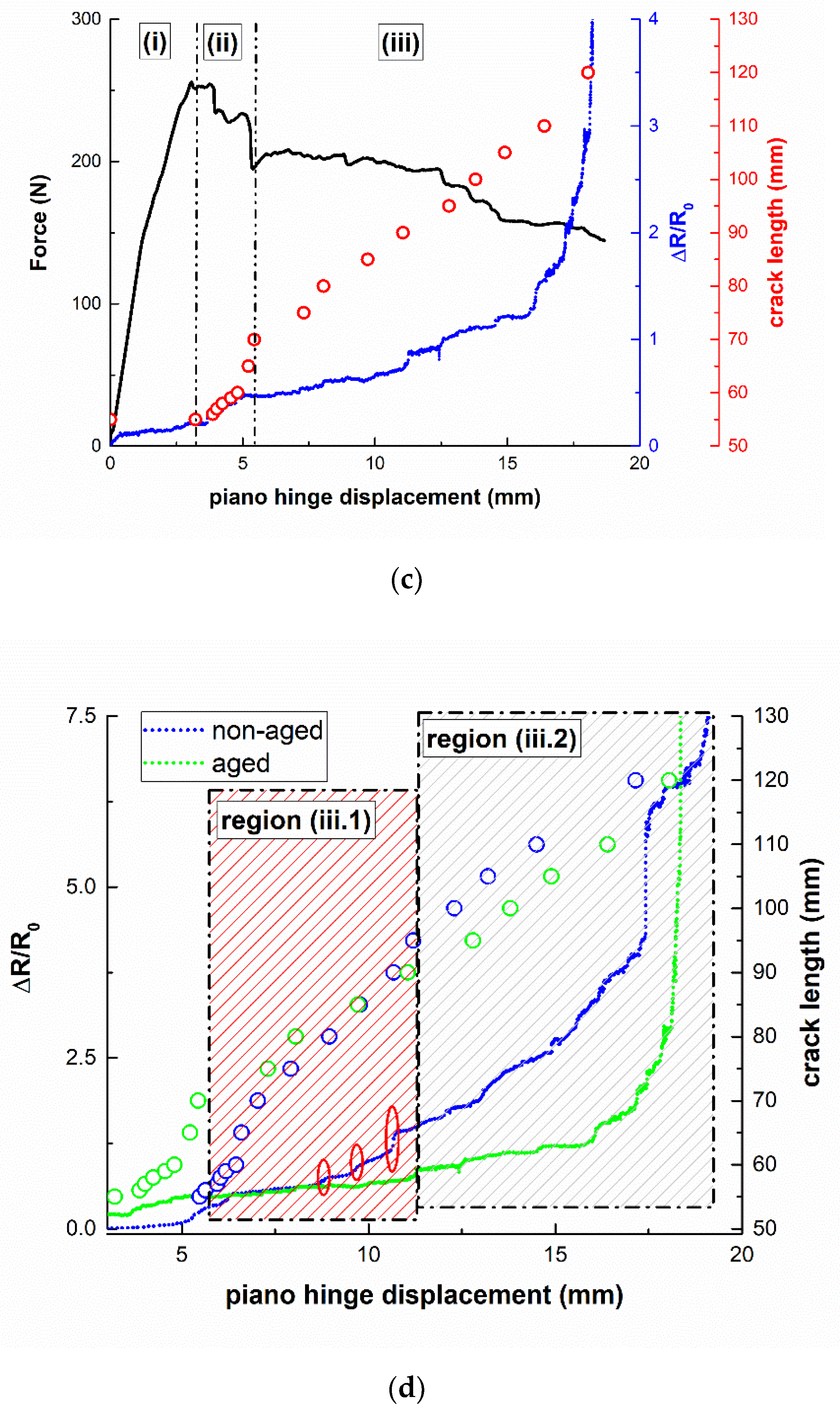 Nanomaterials 10 02290 g010b