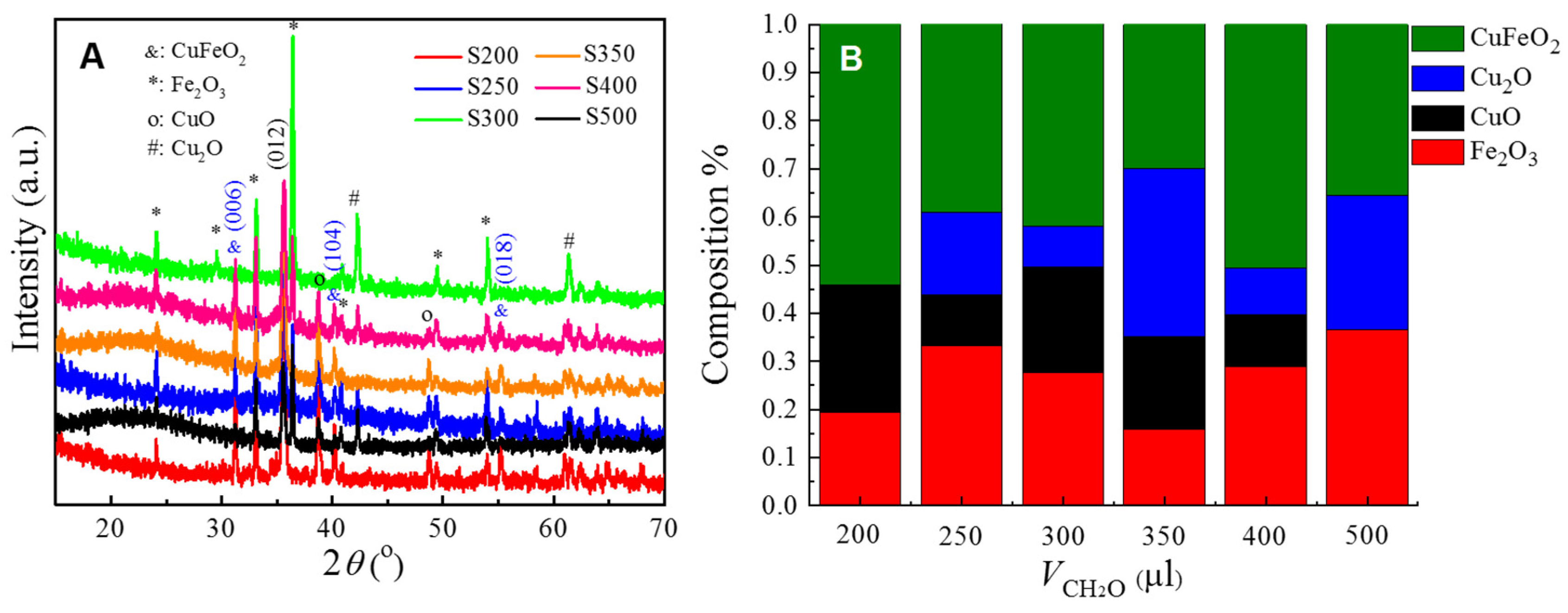 Nanomaterials 10 02294 g002 Nanomaterials 10 02294 g002