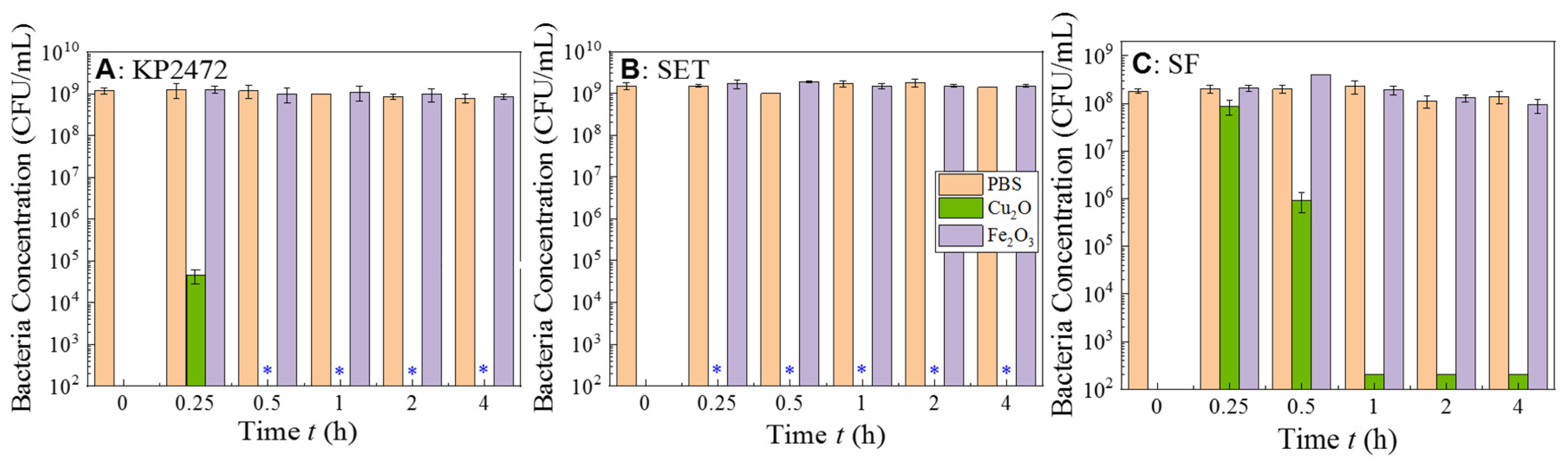 Nanomaterials 10 02294 g007 Nanomaterials 10 02294 g007