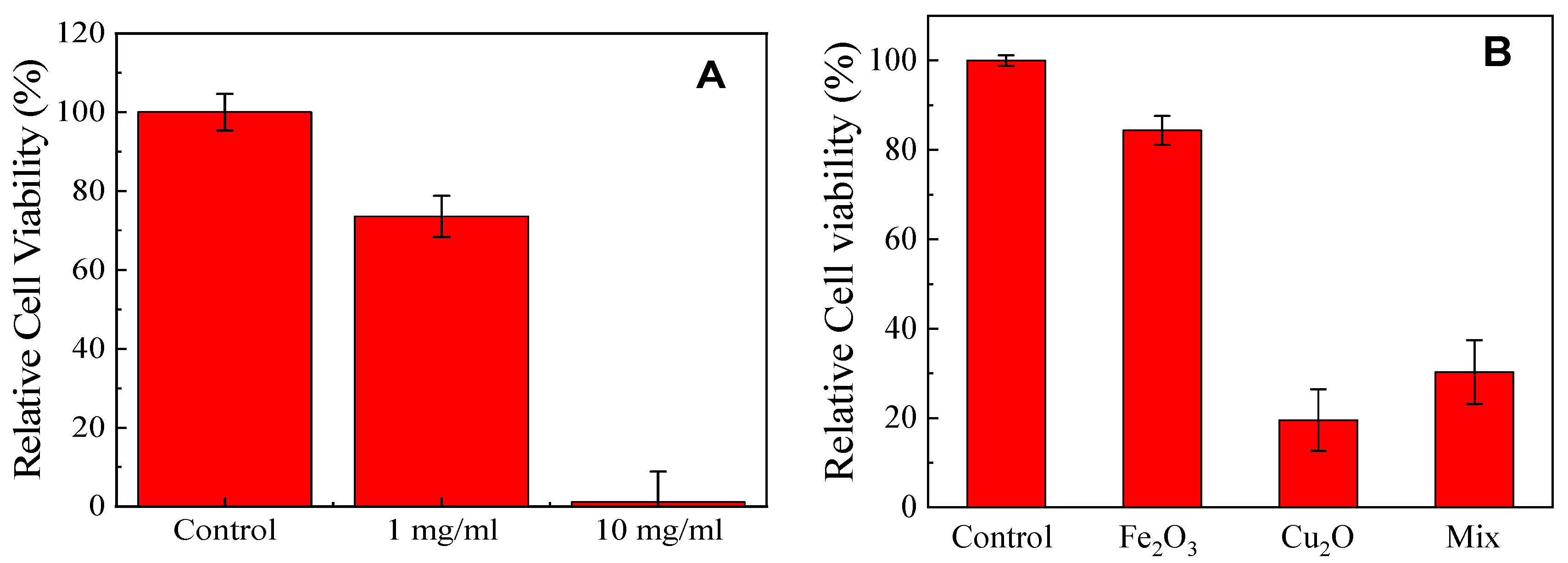 Nanomaterials 10 02294 g010 Nanomaterials 10 02294 g010