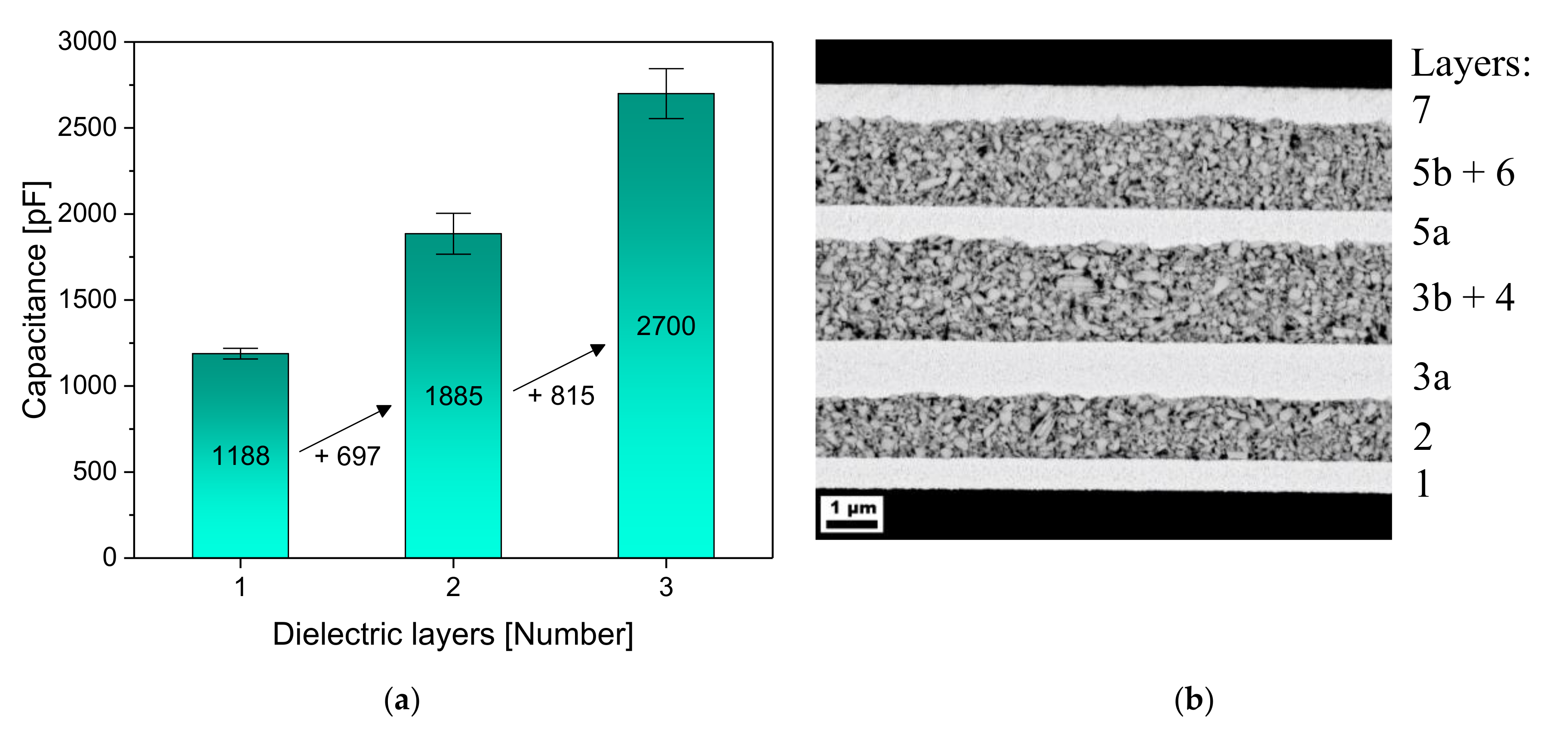 Nanomaterials 10 02302 g004