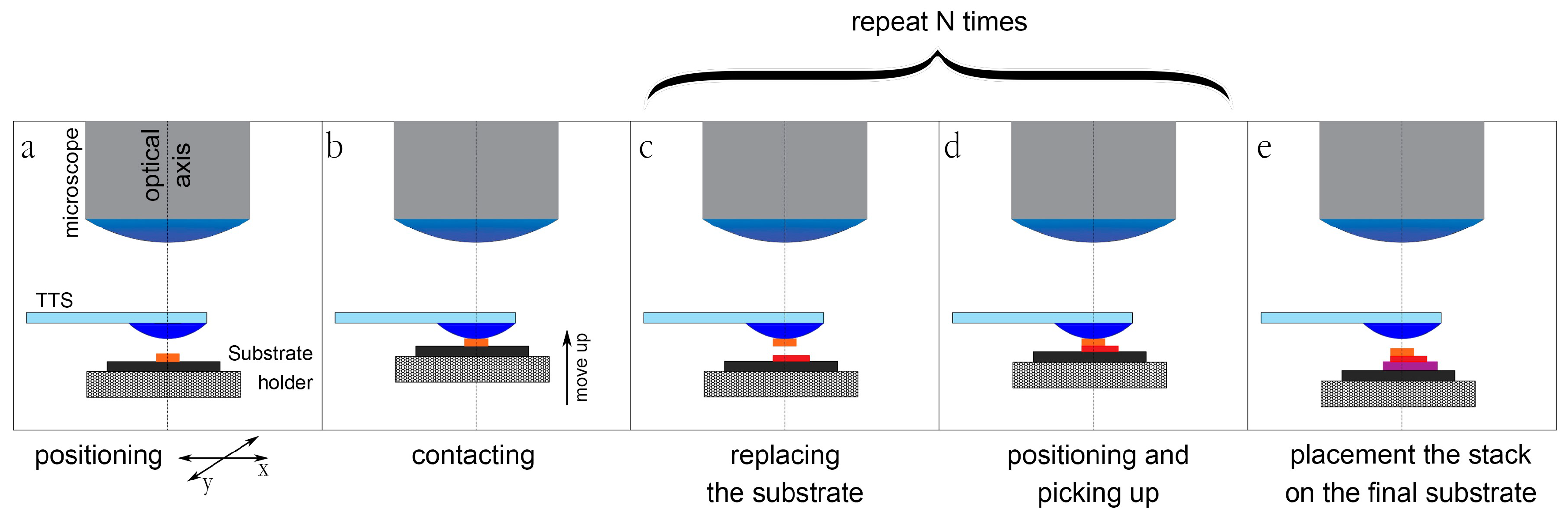 Nanomaterials 10 02305 g001