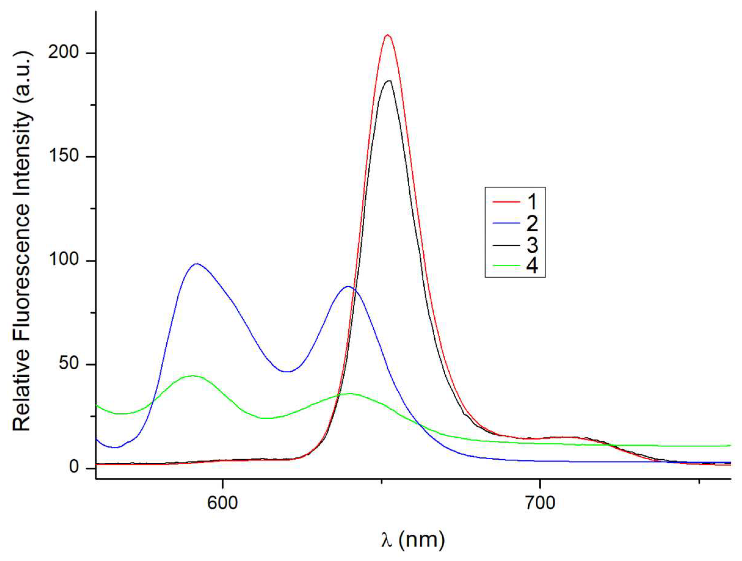 Nanomaterials 10 02314 g002