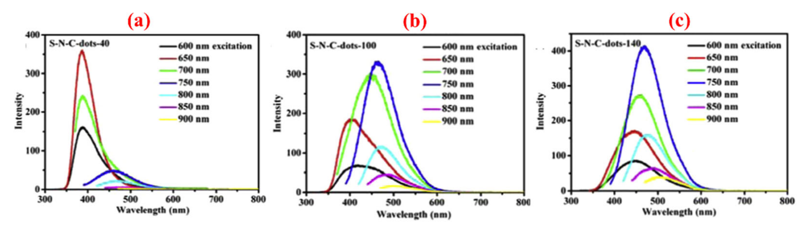 Nanomaterials 10 02316 g011