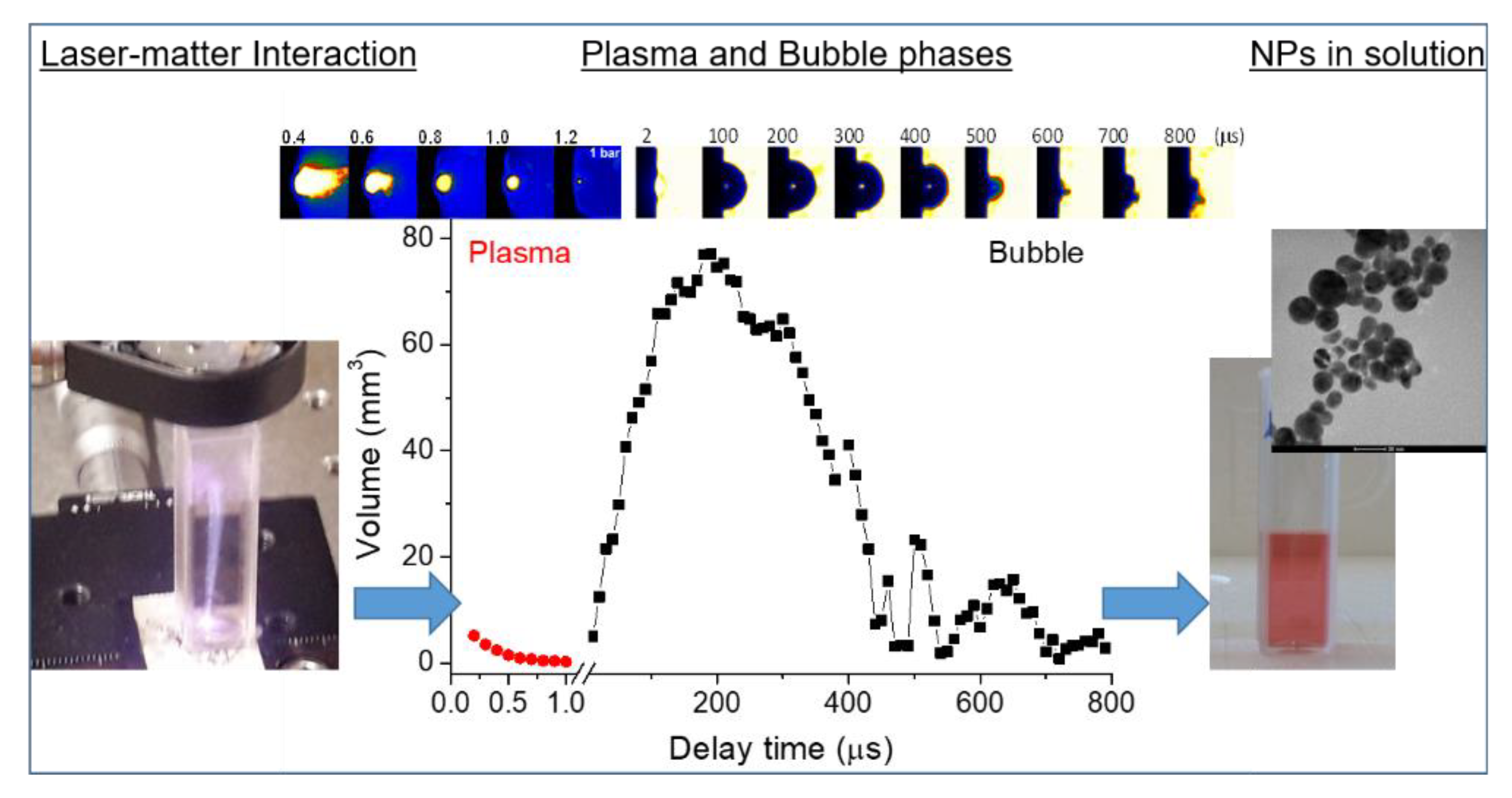 Nanomaterials 10 02317 g002 Nanomaterials 10 02317 g002
