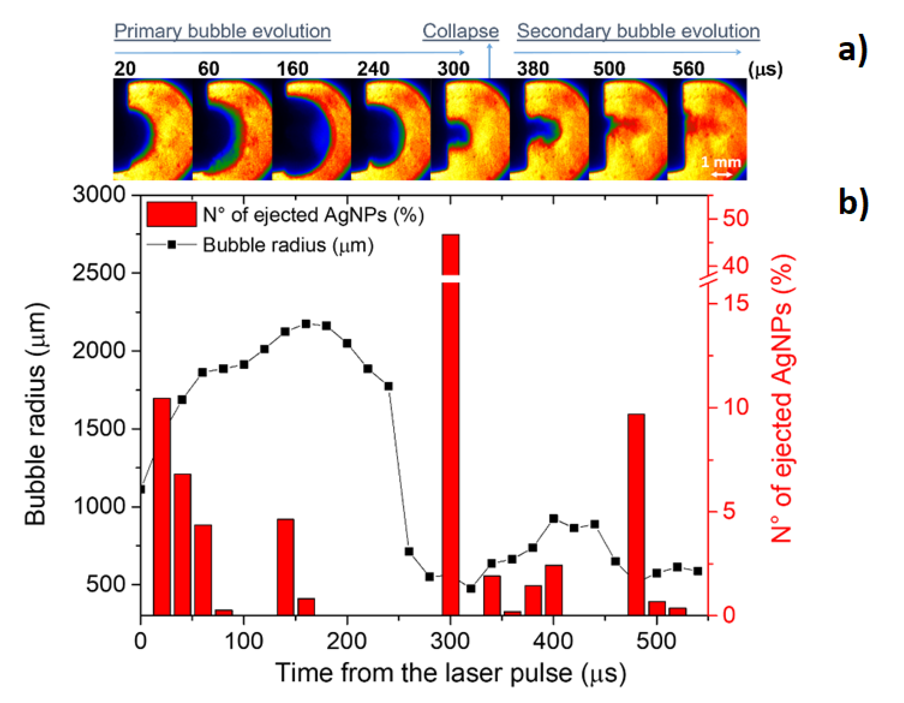 Nanomaterials 10 02317 g004 Nanomaterials 10 02317 g004