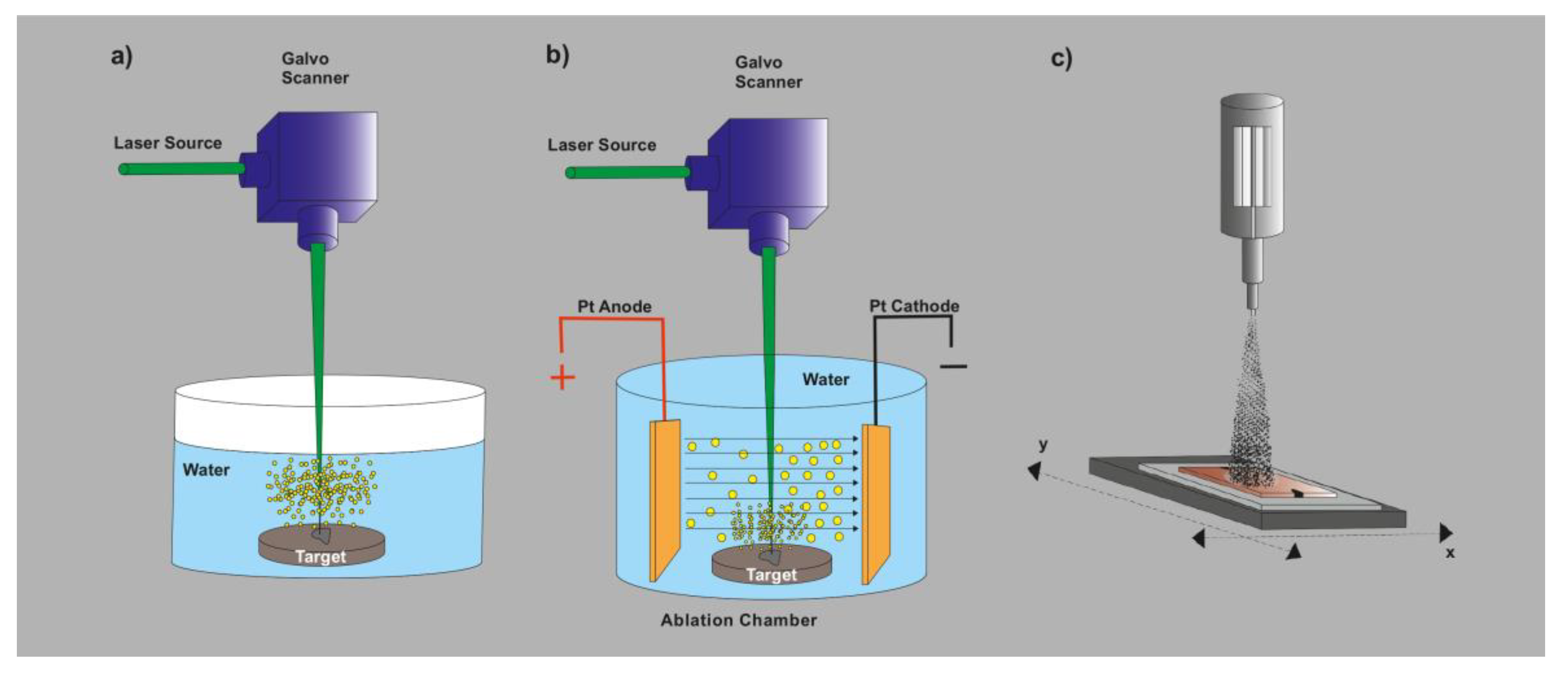 Nanomaterials 10 02317 g013 Nanomaterials 10 02317 g013