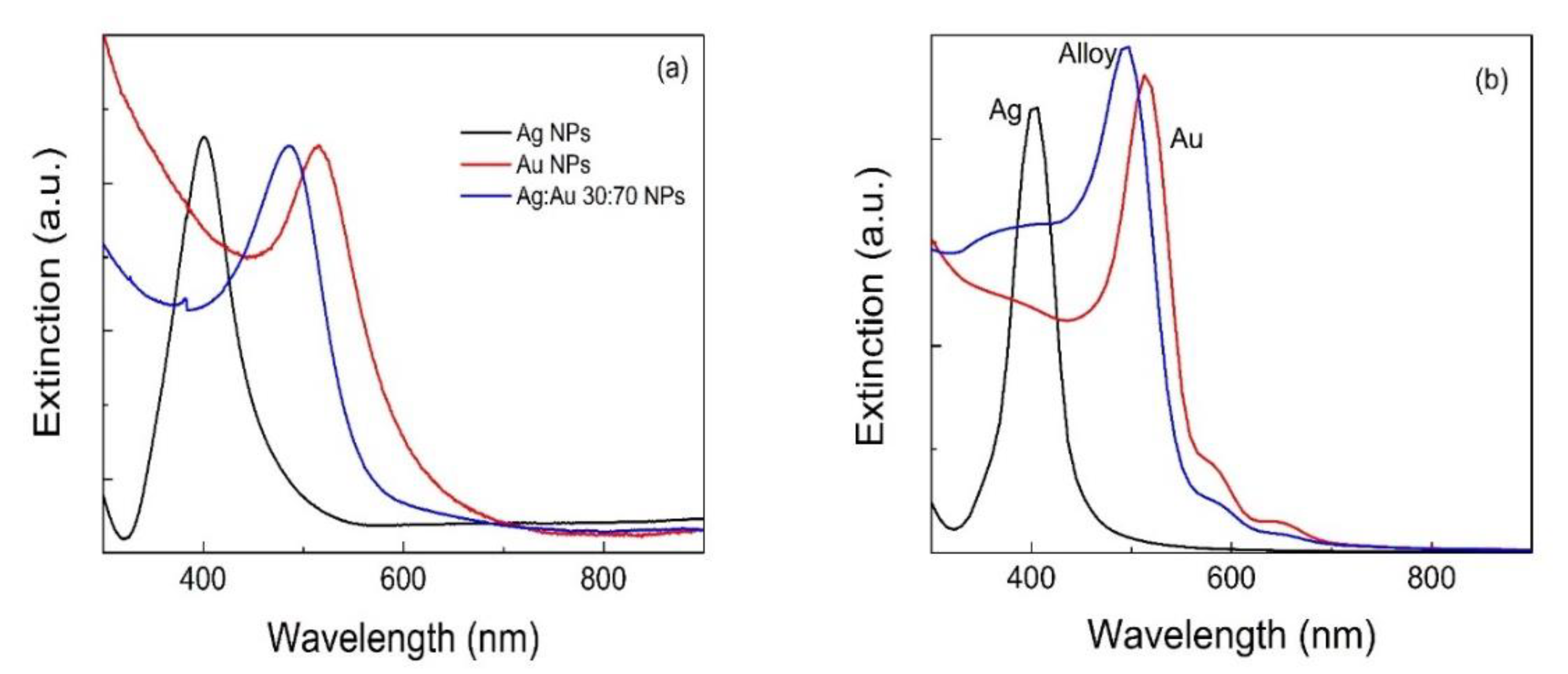Nanomaterials 10 02317 g014 Nanomaterials 10 02317 g014