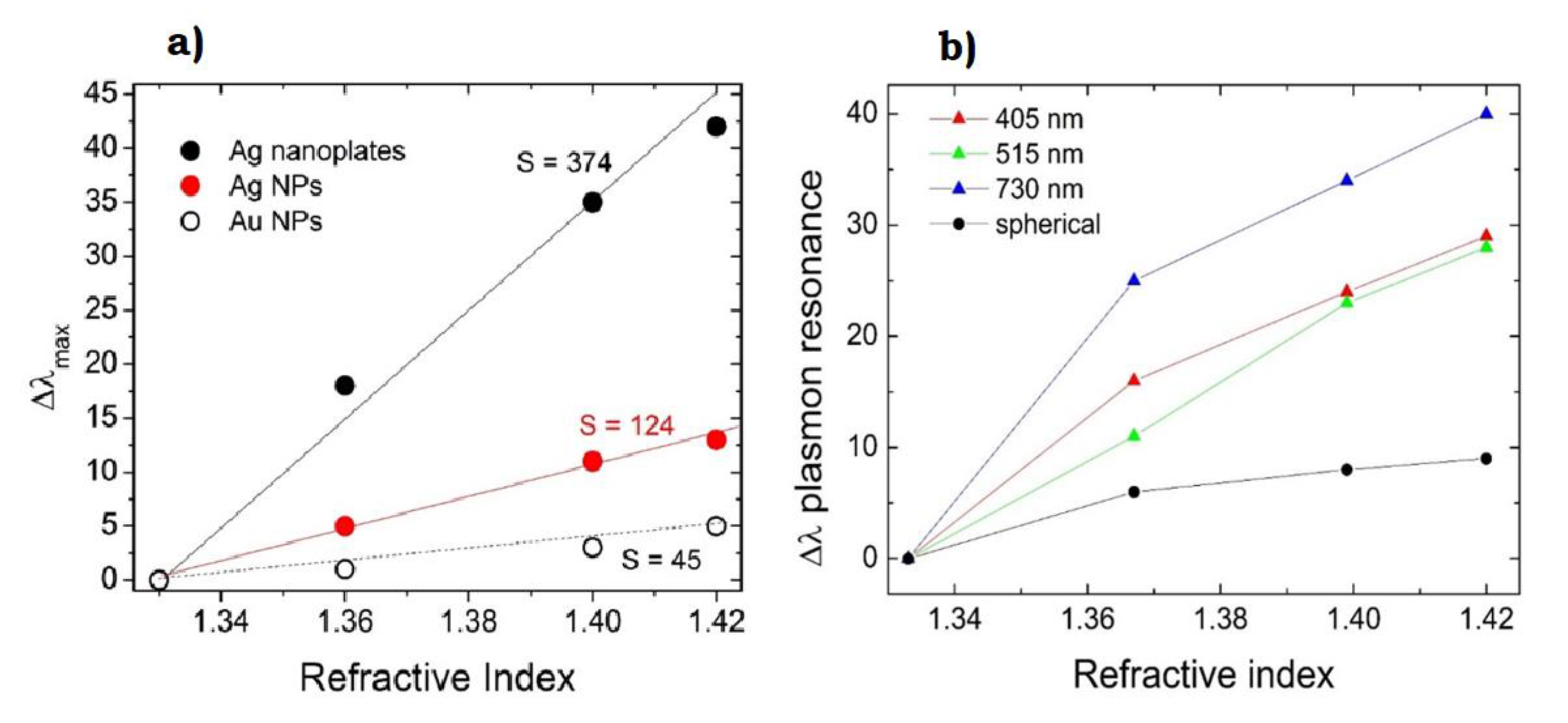 Nanomaterials 10 02317 g016 Nanomaterials 10 02317 g016