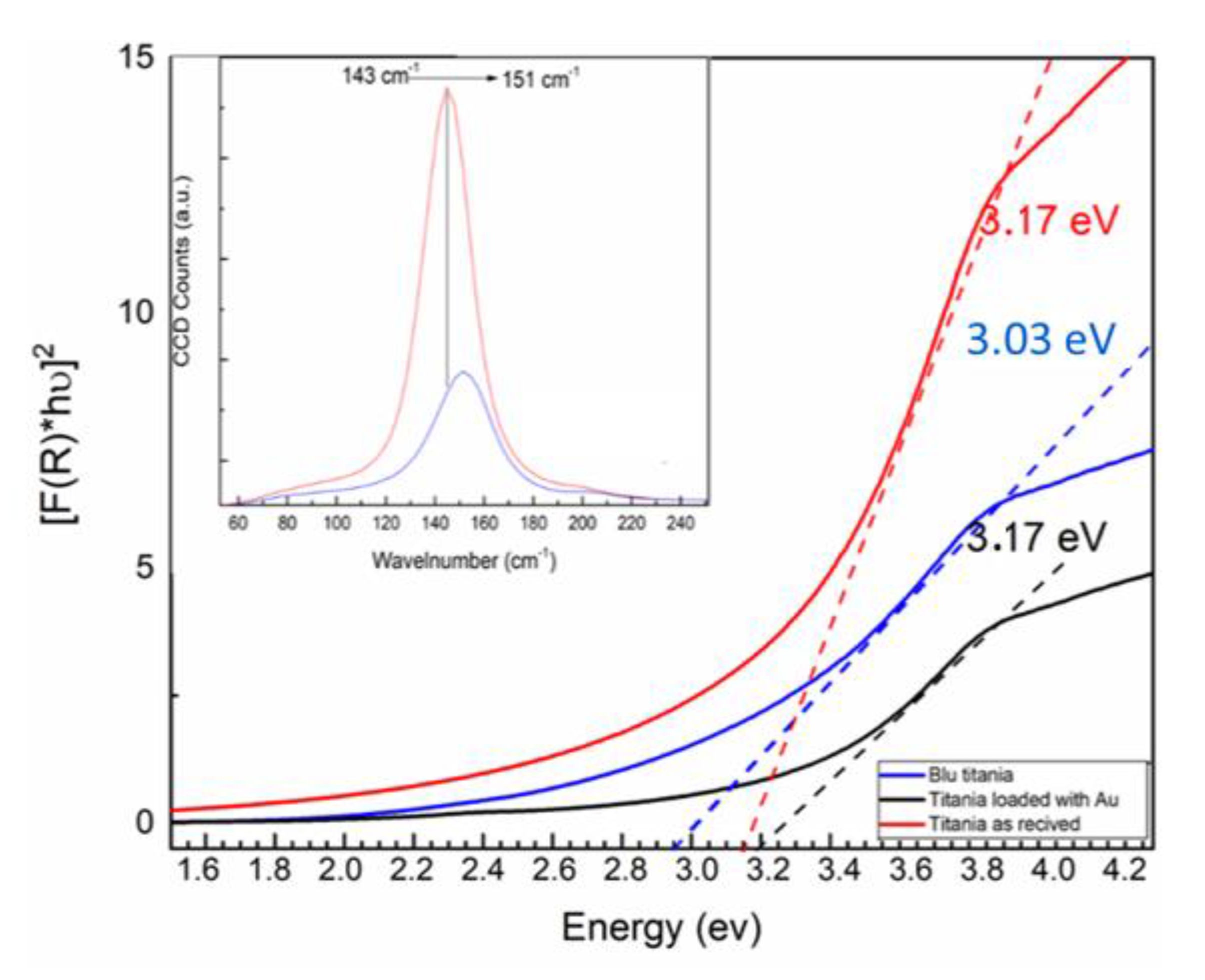 Nanomaterials 10 02317 g020 Nanomaterials 10 02317 g020