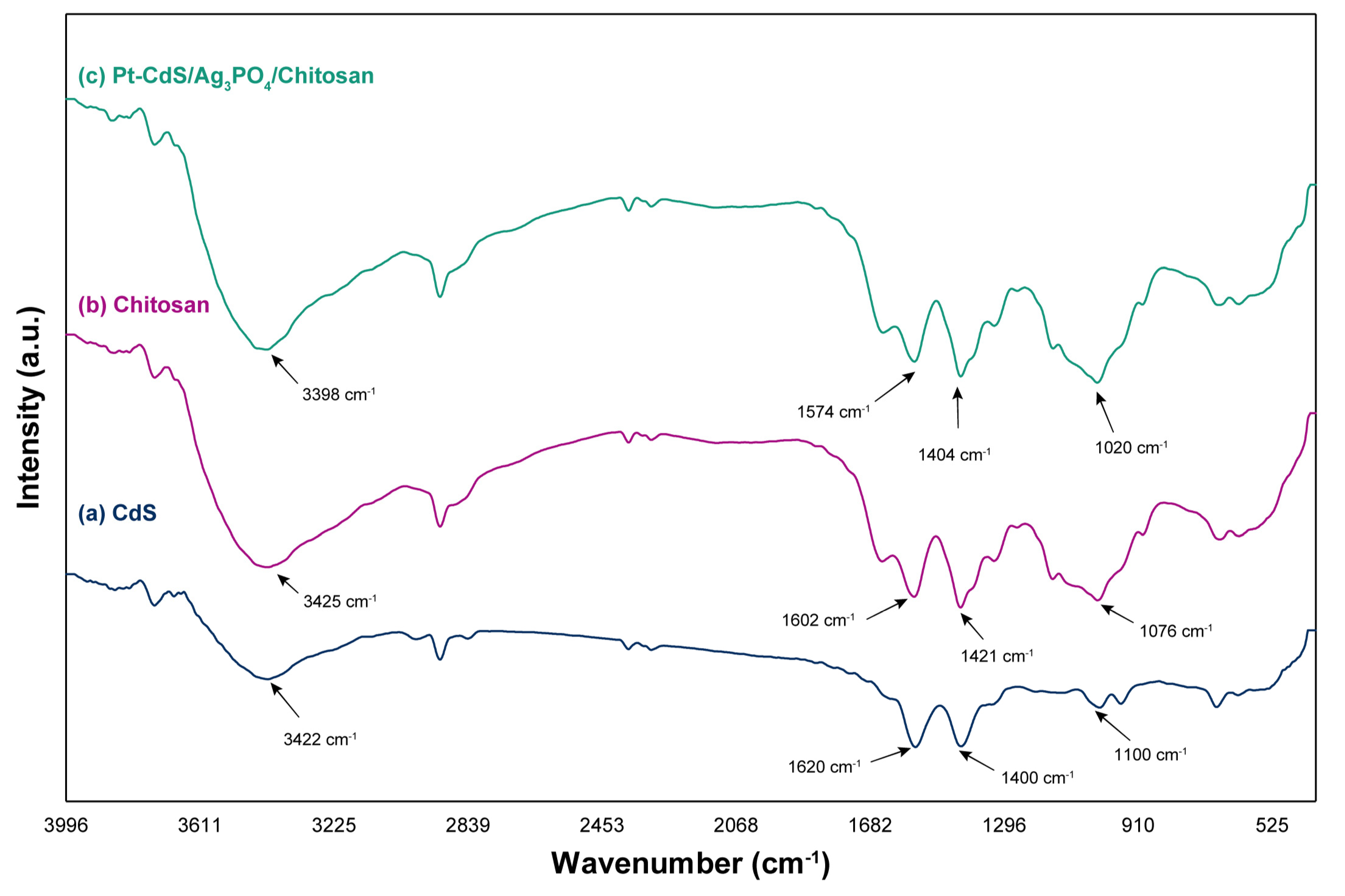 Nanomaterials 10 02320 g001