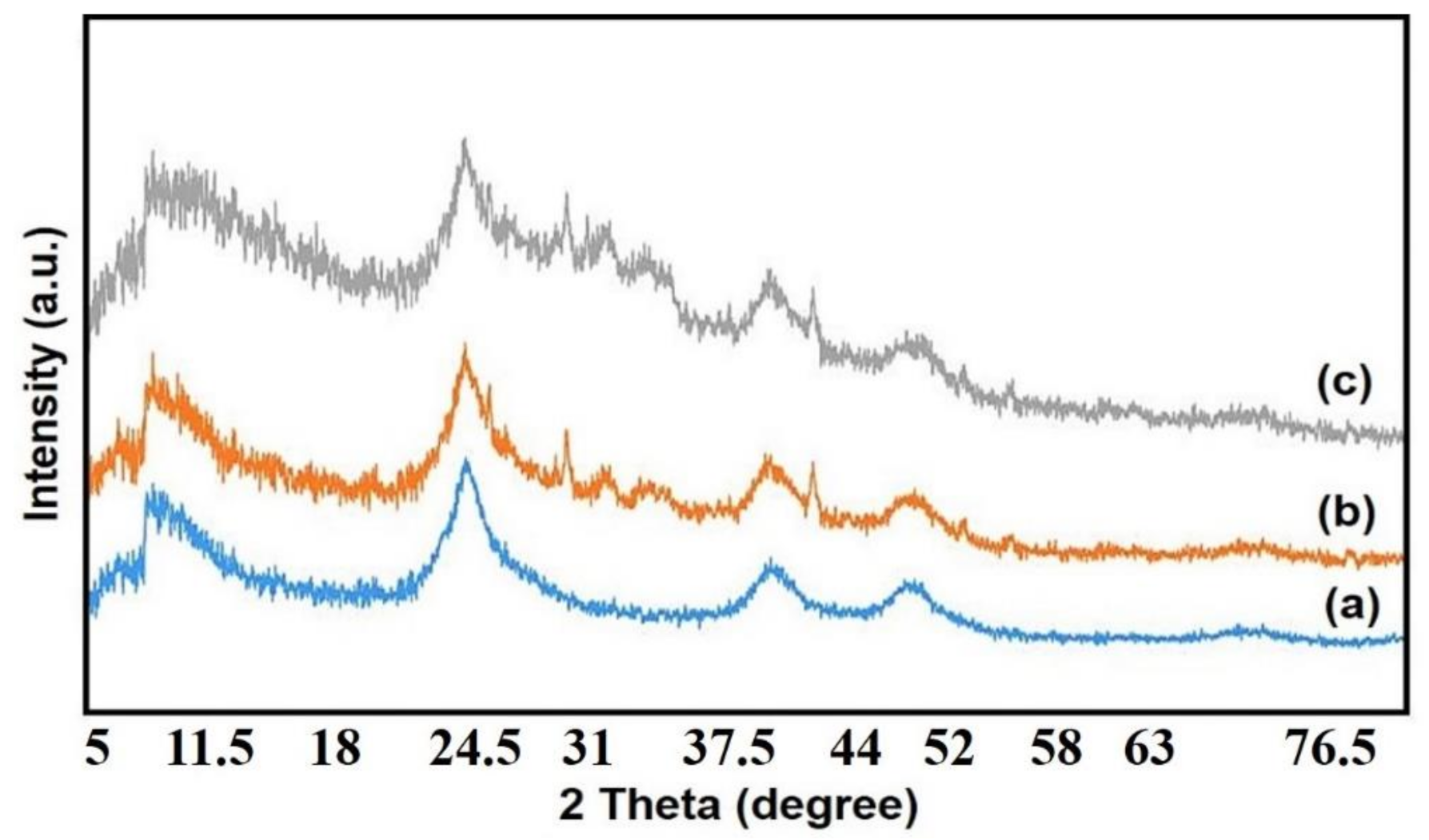 Nanomaterials 10 02320 g002
