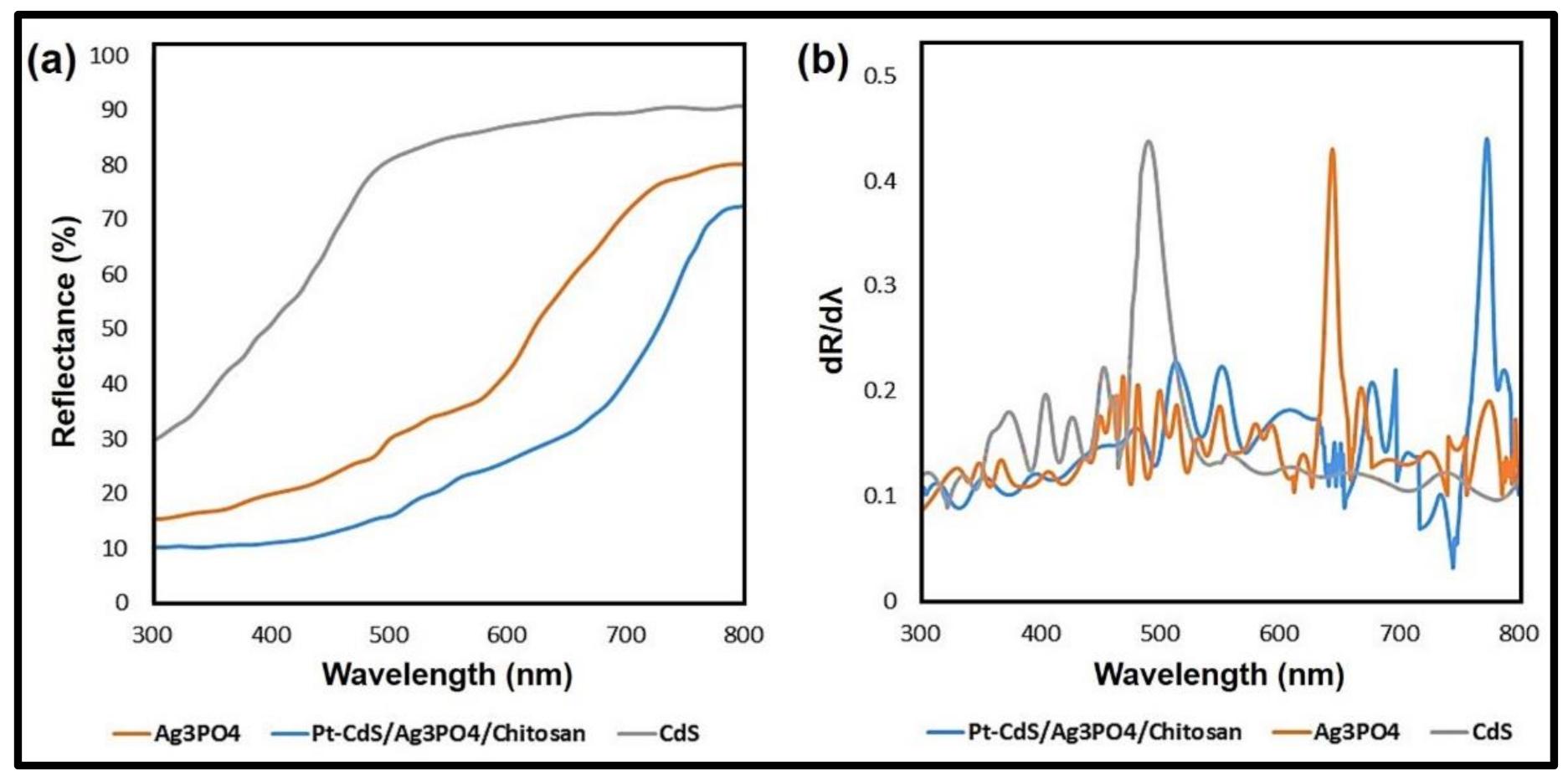 Nanomaterials 10 02320 g003
