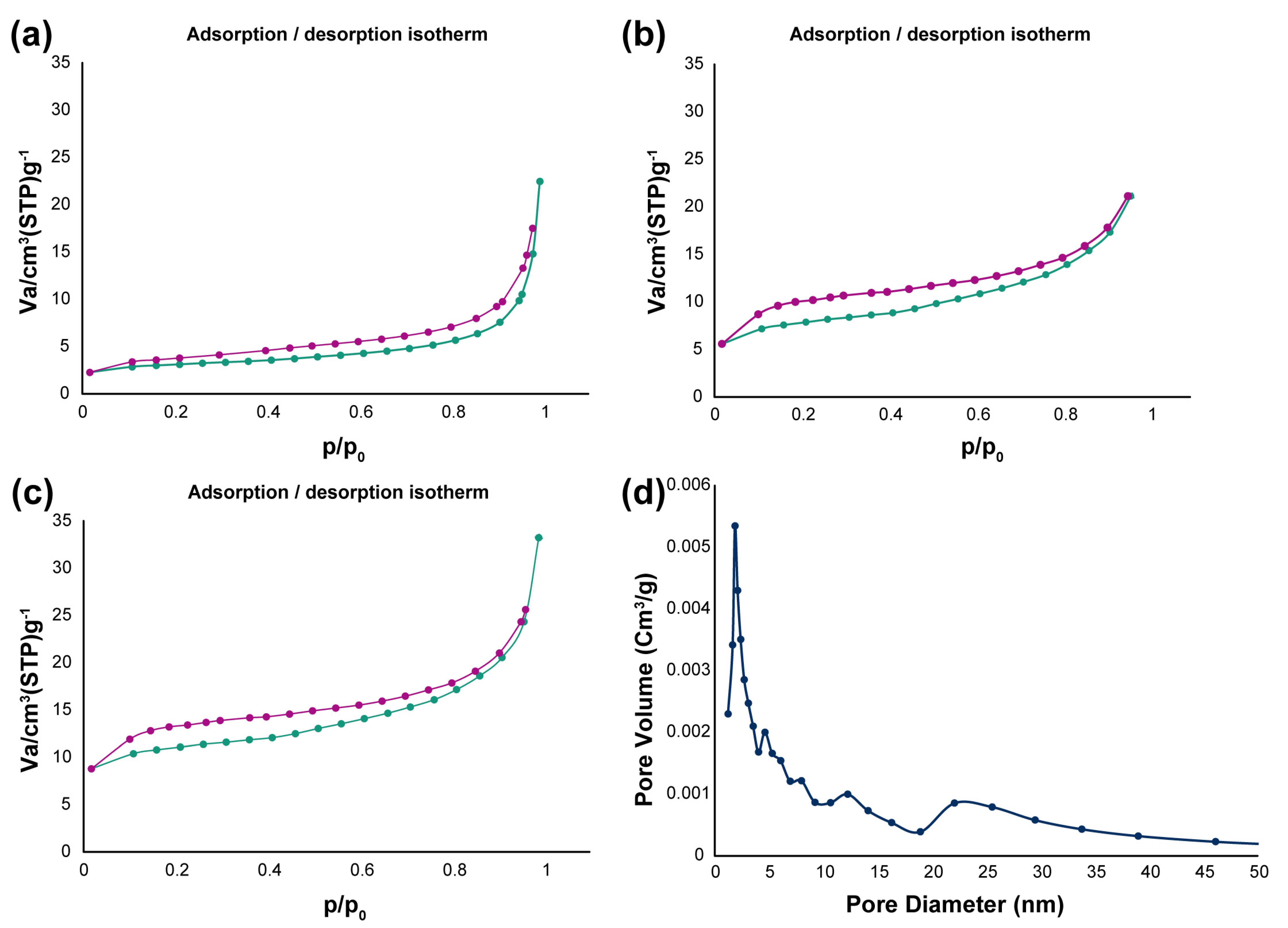 Nanomaterials 10 02320 g004