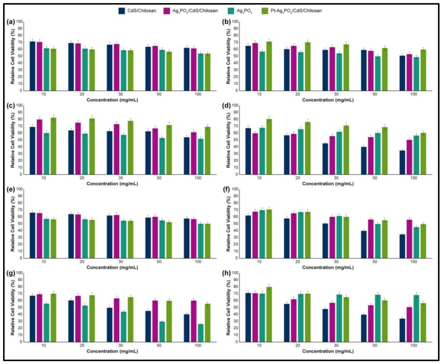 Nanomaterials 10 02320 g011