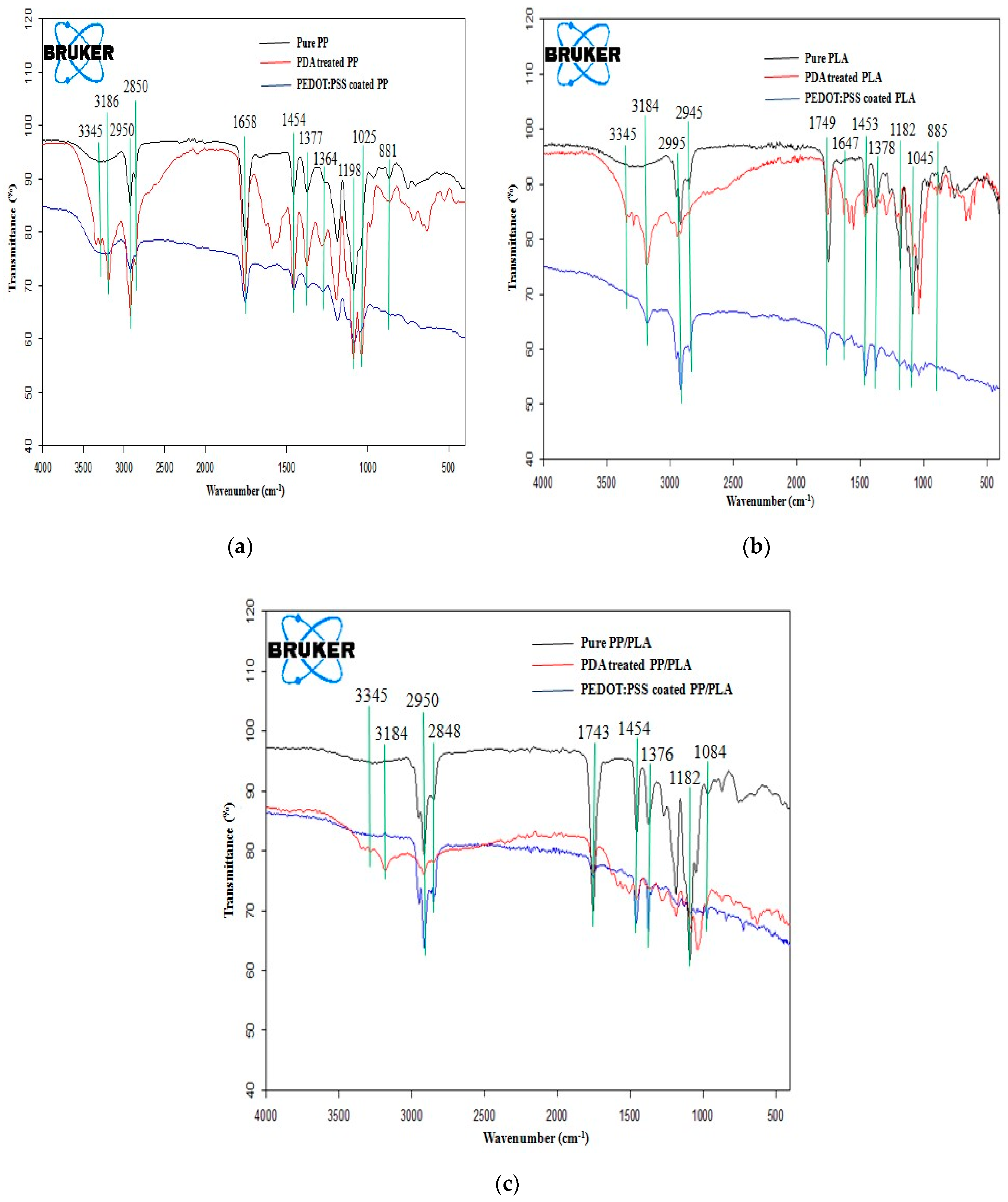Nanomaterials 10 02324 g005