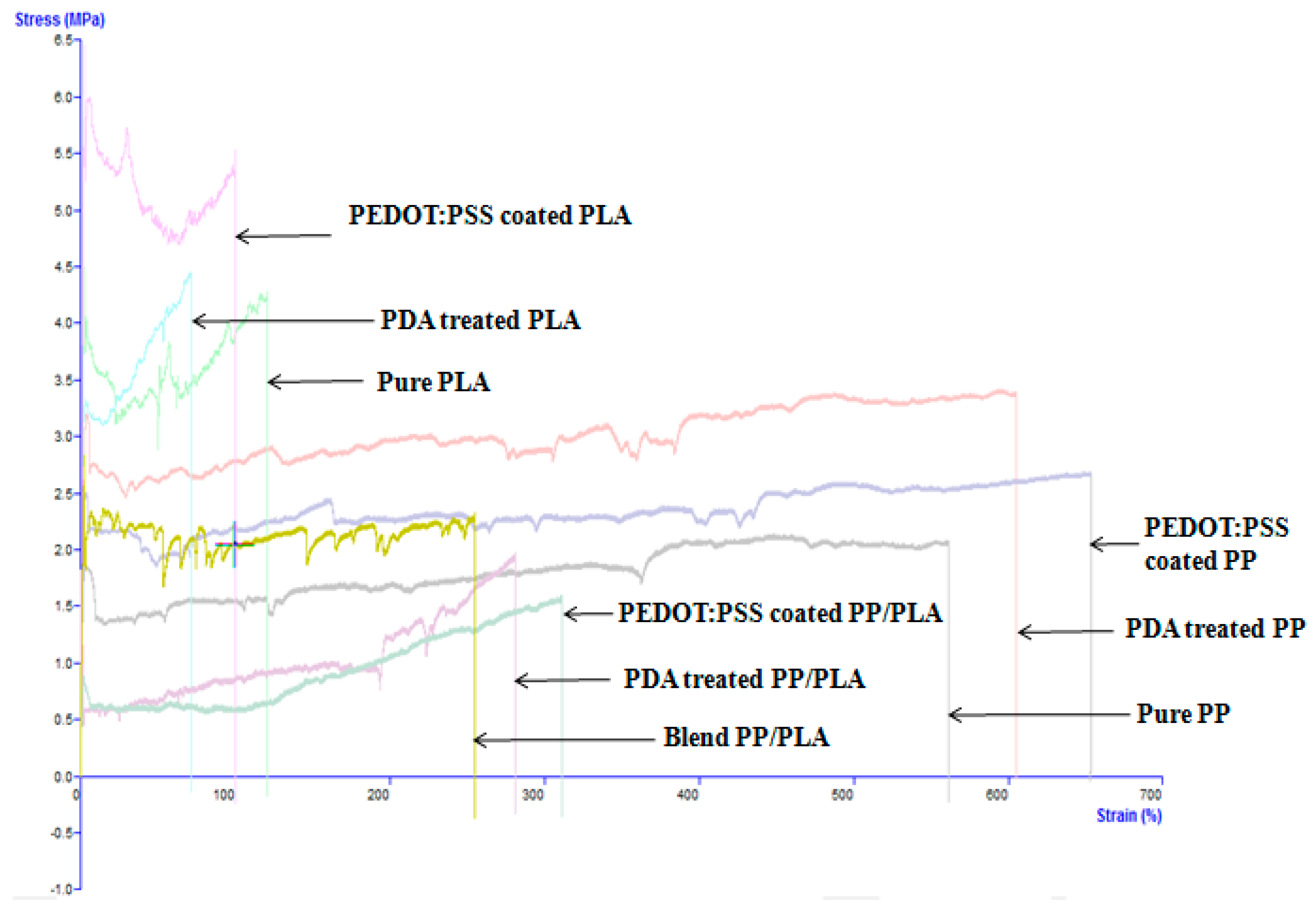 Nanomaterials 10 02324 g007